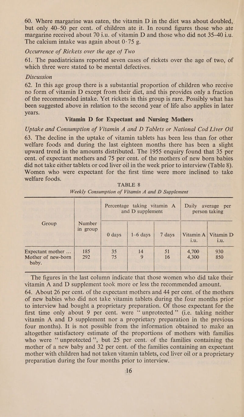 60. Where margarine was eaten, the vitamin D in the diet was about doubled, but only 40-50 per cent. of children ate it. In round figures those who ate margarine received about 70 1.u. of vitamin D and those who did not 35-40 1.u. The calcium intake was again about 0-75 g. Occurrence of Rickets over the age of Two 61. The paediatricians reported seven cases of rickets over the age of two, of which three were stated to be mental defectives. Discussion 62. In this age group there is a substantial proportion of children who receive no form of vitamin D except from their diet, and this provides only a fraction of the recommended intake. Yet rickets in this group is rare. Possibly what has been suggested above in relation to the second year of life also applies in later years. Vitamin D for Expectant and Nursing Mothers Uptake and Consumption of Vitamin A and D Tablets or National Cod Liver Oil 63. The decline in the uptake of vitamin tablets has been less than for other welfare foods and during the last eighteen months there has been a slight upward trend in the amounts distributed. The 1955 enquiry found that 35 per cent. of expectant mothers and 75 per cent. of the mothers of new born babies did not take either tablets or cod liver oil in the week prior to interview (Table 8). Women who were expectant for the first time were more inclined to take welfare foods. TABLE 8 Weekly Consumption of Vitamin A and D Supplement Percentage taking vitamin A | Daily average per and D supplement person taking Group Number in group 0 days 1-6 days 7 days | Vitamin A | Vitamin D iu. iu. Expectant mother ... 185 35 14 51 4,700 930 Mother of new-born 292 Th 9 16 4,300 850 baby. The figures in the last column indicate that those women who did take their vitamin A and D supplement took more or less the recommended amount. 64. About 26 per cent. of the expectant mothers and 44 per cent. of the mothers: of new babies who did not take vitamin tablets during the four months prior to interview had bought a proprietary preparation. Of those expectant for the first time only about 9 per cent. were “‘ unprotected ”’ (i.e. taking neither vitamin A and D supplement nor a proprietary preparation in the previous four months). It is not possible from the information obtained to make an altogether satisfactory estimate of the proportions of mothers with families. who were “unprotected ’’, but 25 per cent. of the families containing the mother of a new baby and 32 per cent. of the families containing an expectant mother with children had not taken vitamin tablets, cod liver oil or a proprietary preparation during the four months prior to interview.