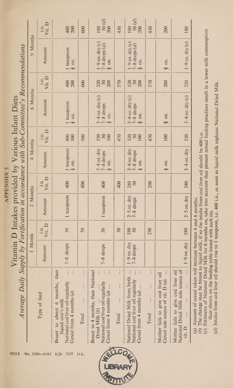        OSI | @)AIp’zo6-] OzE | @)AIP'ZOP-¢ Ove | AIP ‘Zop-¢ Ore | AIP’ZOC-Z O8t | AIp’zo6-T 00Z ‘ZO $ 007 ‘20 $] O01 ‘ZO $ Ofr OLS OLY 067 O€Z 00Z ‘20 $ | 002 ‘20 $| 001 ‘ZO ¥ (P) OS (p) sdorp g-1 OS sdoip 8-1 OS sdoip g-/ os sdoip g-1 Ws sdorp g-/ OST | ()AIp‘’Z06-] OzvE | O)AIP'ZOp-€ OzE | AIP ‘ZOP-€ Ov~ | AIp’zo¢-Z O8T | AIp’Z06-] Ofr OLS OLY 00? os 00Z ‘20 $| 00Z zo¥}| Oo! 20% (P) OS (p) sdorp g—-j os sdoip g-L os sdosp g-/ OOF | Uoodsee} | Ns sdoip g-/ O8t | (@)AIp‘’z06-] OzE | (2) AIP ‘ZO p-€ O%E | AIP 'ZOH-¢ 009 009 00S OOP os 00Z ‘20 $| 002 DOE OOP kh 200 = OOr uoodseo} | OO uoodsevo} | OOP | Woods} { OOP | Uoodsed} | OS sdoip g-/ ie | yuNOWYy ra qunNOWYy | are qUnOUTy = Si yunoOUrYy ae | jUNOUTYy SyIUOW 6 | syJuOW 9 syWuOyW] 7 syUOW 7 Yow |  C ‘HA JO SOINOS BIOS YAY poliq yeuoneN (Y) q ‘iA JO 90INOS BIOS [eOIND [IO IOAI[T POD SATS 0} S]IVJ IOYIOW [eIOL, ‘** (DB) SYJUOUL p WOIJ [eo19D Ajie[NBII [IO ISAT] poo [RUOTIENY [10,1 ** (Y) SYJWOU p WIOIF [VOIND Ae [IO ISAT] POO [RUOTIVNY (2) NHN Ped 12101, (v) syJuOU p WOT [eoI9g A[1¥[NBOI [LO IOAT] POD [eUOeN _ yyfur s,Moo pinby ‘syjuOW g yNoOgGe 0} jsRoIg poosj Jo odAL  ¢ XIGNAddV 85215 Wt. 3209—9183 K28 7/57 D.L.