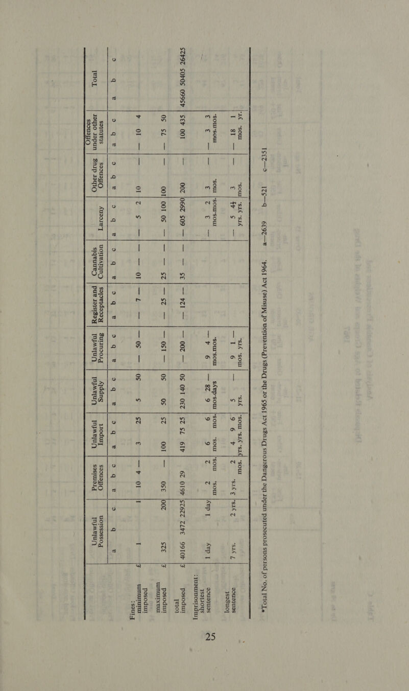 1sez—o 1z7s—q 6£9T—®# pO61 DV (ASNSIPAL JO UONUSAIIY) S8NIC] 94} 10 SOG] IY SBNIG snosJssuKG sy} JopuN pojndesoid suOSiad JO ‘ON [CIO Ly    “SIA | SOUL “SIA SIA| *SOUI — ¢ 9-6. “Fr re SIA € [SIA J SIA L 990U91U9S jsasuo] “SIA ‘SOUL aaa} 6 ‘IA “sow *SOUI| “SIA ‘SIA I Cy ies Gee 3 eyes =   “SOUT*SOUL *SsOuW |*SOUT’SOUL   *sOUISOUL sAep’soul soul “sol |*sow sour | 5.2) 24 Soe SP ee te ec Cae mes gen is =F tie 9 9 9 (6 rs Aep | Aep | 90u9]019s ysoqIOYsS : JUoTUTOSLIdwy STH9T SOPOS O99SP | SEF ODT = O0c (066¢° 509° = —. SE — 00@ — | OS OPT OFT | SZ SL IP 6C O19F |SZ6CT CLHE = 9O9TOP IF a         OSs Sbee ae OOH S00 LOS esol a eo) Oe OS | St 0OT | — OSE [007 SCE. AF posodut uINuIxeul pesodult gs sé € Sas sat I I o vonuorurar :souly JE oe) ewe ie ie Se oq #8 EO © Rh «EN aA Ss YB SS: pees Ro PMI | Ve a « so7n1v1S soousyO AUDIIV'T UONPATIING | sopwidesoy | surmMoo01g Ajddng yiodwy] soousyO UOTSSOssOg Joy1o Jopun | Snip 19q1O siqeuuesy | pue IoIsIzoy] pOMeUQ TNMeUy [OJMeyUA sosIwusig [OJMeTU    ssousyO