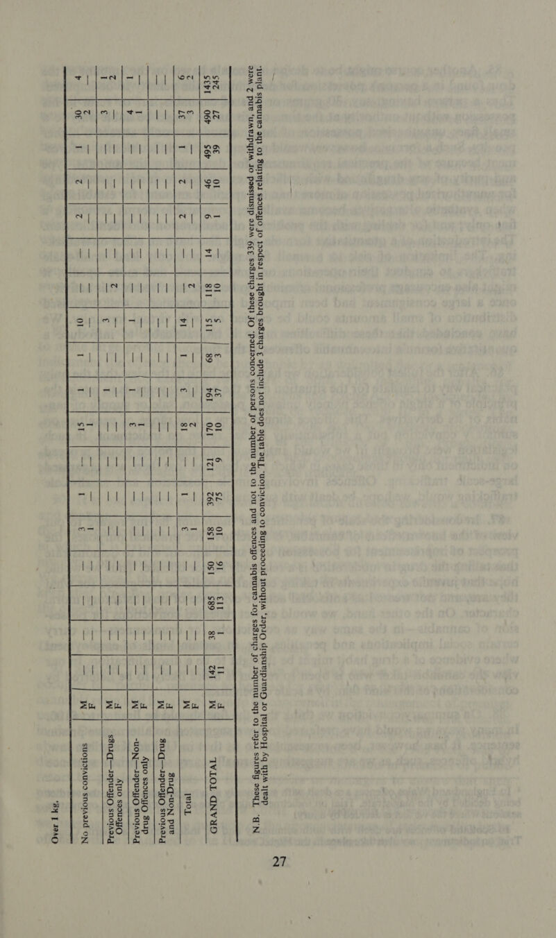 pescoid ynoyWa “JepiO diysuerpieny Jo yeydsoH Aq Qua i[eep ‘yueld siqeuUsd 94} 0} BSUTIY[eI ssoUaYO Jo 19dse1 UI 1GBNOIg SsasIeYS ¢ SPNJSU! JOU SBOP 9[Q¥I BY “UOHIIAUOD OF Sut WULD JOJ sosIeYS JO Jaquinu 9y} O} Jojal soinsy esoyL “AN Q19M Z PUL ‘UMBIPYIA JO PISSTUISIP 910M GEE S2BIVYD aS0y} JO ‘poussou0d suossed Jo Joquinu aq} 01 10U PUB sedUaYHO SIqB  6 SL or 91 ell li II Sve Lo 6£ d 171 T6E 8sI Ost $89 8t cri W TVLOL GNVUYD a WwW Strl | O6F S6r  ]w10]L, wn = _ aon Le   ee a a a fn | a | a 8niq-uoN pue =e W SniqQ—sIspusyO SNorrcdld $$ | $$$ | | | | | | | | | | |  ATuo soousyoO snip -UON—J9OpusyO sNocg | | | | | | = te |  ee eet ee | | | a W 4 ATUO sasuayO WwW ssniq—J9pusyoO snorAelg  =a |  da &lt;= — W SUOTSIAUOD snoracid ON ‘on |an | &gt; fae) —  34 [ 190A