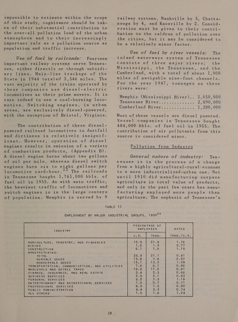 impossible to estimate within the scope of this study, cognizance should be tak- en of their substantial contribution to the over-all pollution load of the urban atmosphere and to their increasingly important role as a pollution source as population and traffic increase. Use of fuel by railroads: Fourteen important railway systems serve Tennes- see, either directly or through subsidi- ary lines. Main-line trackage of the State in 1944 totaled 3,546 miles. The vast majority of the trains operated by these companies use diesel-electric locomotives as their prime movers. It is rare indeed to see a coal-burning loco- motive. Switching engines, in urban areas, are exclusively diesel-powered, with the exception of Bristol, Virginia. The contribution of these diesel- powered railroad locomotives to. dustfall and dirtiness is relatively insignif- icant. However, operation of diesel engines results in emission of a variety of combustion products, (Appendix B). A diesel engine burns about two gallons of oil per mile, whereas diesel switch engines burn six to eight gallons per locomotive yard-hour.” The railroads in Tennessee bought 1,761,000 bbls. of fuel oil in 1955. As with auto traffic, the heaviest traffic of locomotives and switch engines is in the large centers of population. Memphis is served by 9 railway systems, Nashville by 3, Chatta- nooga by 4, and Knoxville by 2. Consid- eration must be given to their contri- bution to the caldron of pollution over the cities, but it may be considered to be a relatively minor factor. Use of fuel by river vessels: The inland waterways system of Tennessee consists of three major rivers; the Mississippi, the Tennessee, and the Cumberland, with a total of about 1,000 miles of navigable nine-foot channels. For the year 1947, rivers were: tonnages on these Memphis: (Mississippi River).. 2,050,000 qTennessee. River. «oc. 0+ « oe ce 2,890,000 LHMbErLanG MEVErts. .ne sees. : ely LOUS UU Most of these vessels are diesel powered. Vessel companies in Tennessee bought 484,000 bbls. of fuel oil in 1955. The contribution of air pollutants from this source is considered minor. Pollution from Industry General nature of industry: Ten- nessee is in the process of a change from a highly agricultural-rural- economy to a more industrialized-urban one. Not until 1910 did manufacturing surpass agriculture in total value of products, and only in the past few years has manu- facturing employed more people than agriculture. The emphasis of Tennessee’s EMPLOYMENT BY MAJOR INDUSTRY AGRICULTURE, FORESTRY, AND FISHERIES MINING CONSTRUCTION MANUFACTURING: TO TAL DURABLE GOODS NONDURABLE GOODS WHOLESALE AND RETAIL TRADE FINANCE, INSURANCE, AND REAL ESTATE BUSINESS SERVICES PERSONAL SERVICES PROFESSIONAL SERVICES PUBLIC ADMINISTRATION ALL OTHERS  PERCENTAGE OF EMPLOYEE'S RATIO TENN. /U. a—P =—OuWI OoOWwWo -OoO--— —&lt;— PA) =WNYONUNNNYNH WN — ODWuUNntwW-WONND — =O00—-0000=—00