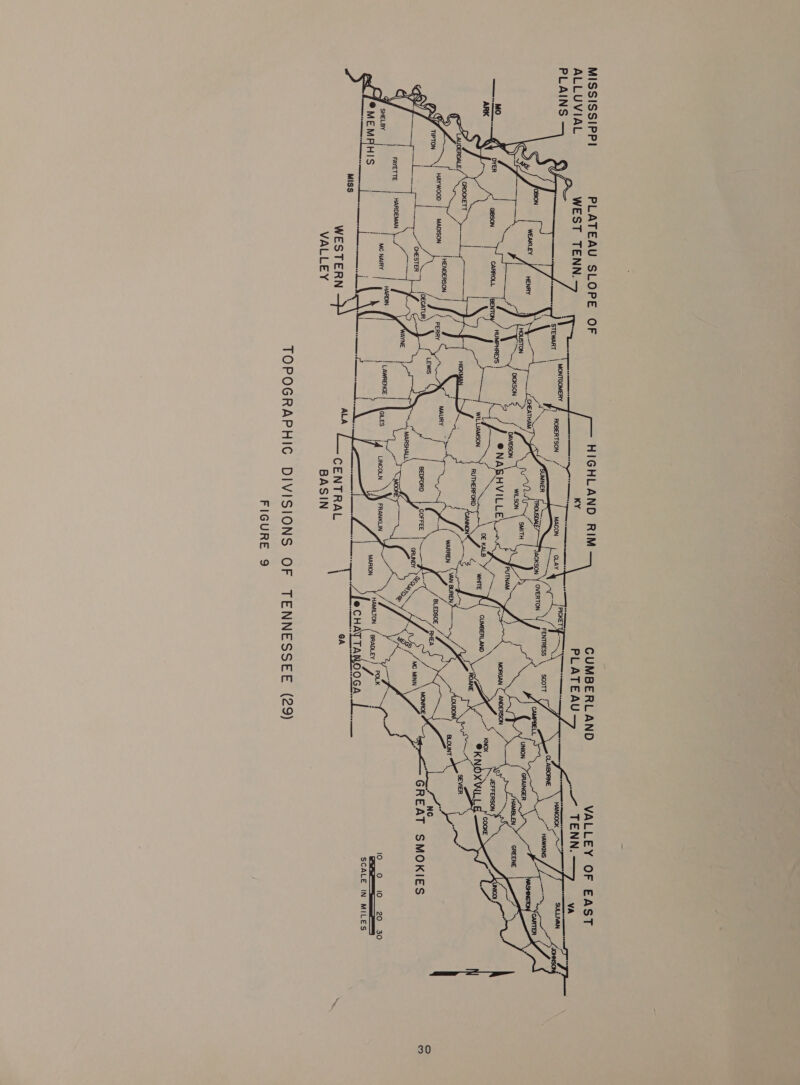 MISSISSIPPI PLATEAU SLOPE OF HIGHLAND RIM          CUMBERLAND VALLEY OF EAST ALLUVIAL WEST TENN. : KY PLATEAU 7 TENN. VA PLAINS } site [Pars We | wentconere ROBERTSON / fam, Rh OS bed iE a ae HANCOCK sak, ) ‘SULLIVAN ie 7; | { W} NTRESS | iw, — ae i | WEAKLEY | HENRY \ Ne ee erat ae ‘heat Pals nee. ‘ L 2 = Ae af Ax free oof Re = \ ce RIES irr ae ™ ren, | 4 ei) —_/ sss DEsoN x, DAVIDSON | ee lass SNe o&gt; (ae, i —.Mo_ uP x CARROLL | ) whee e NABHVILLE = - : | DE a] ye hear 2 Ba f (pes: i es re at ie . rucerone/ Spatee Pe ee ee Bex p ee a ~ A SEVIER ~ Bod eel tf =, + as A WARREN ae 4 zis aor ie Gf “| Harwoop | — MADISON } i Jl ee om Can : &gt; H i /    2 ‘gig See ace w L ; ve oe ay / \ ve GREAT SMOKIES ' ——- a ! ~ BOS. FAYETTE | HARDEMAN NA Es f H oe won Py. 7 a. : 7 rc? MC NAIRY | FRANKLIN O- “O10 20.30 4 4,” Sia eee al . SCALE IN MILES Miss \ —-——|__.. WESTERN CENTRAL ate VALLEY BASIN TOPOGRAPHIC DIVISIONS OF TENNESSEE (29) FIGURE 9