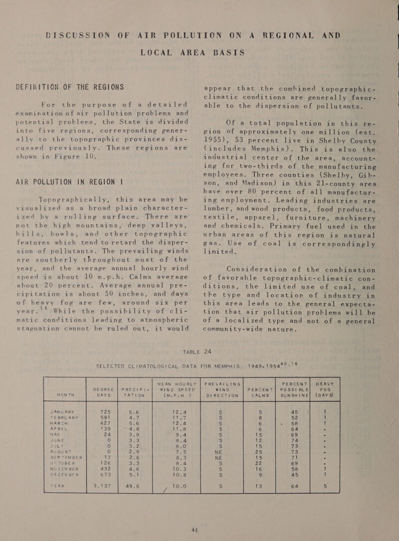 DEFINITION OF THE REGIONS the examination of air pollution problems and the State 1s divided corresponding gener- ow purpose of a detailed potential problems, into five regions, ally to the topographic provinces dis- cussed previously. These régions are shown in Figure 10, AIR POLLUTION IN REGION | Topographically, this area may be visualized as a broad plain character- rolling surface. ‘There’ are not the high mountains, deep valleys, Walkd.e3 and other topographic features which tend toretard the disper- ized by a howls, sion of pollutants. The prevailing winds are southerly throughout most of the and the average annual hourly wind speed is ahout 10 m.p.h. Calms average ahout 20 percent. Average annual pre- cipitation is about 50 inches, and days few, around six per While the possibility of cli- matic conditions leading to atmospheric Stagnation cannot he ruled out, year, of heavy fog are 1 6 year. it would appear that the comhined topographic- climatic conditions are generally favor- able to the dispersion of pollutants. Of a total population ip thi sees gion of approximately one million (est. 1955), 53 percent live in Shelby County (includes Memphis). This is also the industrial center of the area, account- ing for two-thirds of the manufacturing employees. Three counties (Shelhy, Gib- son, and Madison) in this 2l-county area have over 80 percent of all manufactur- ing employment. Leading industries are lumber, and wood products, food products, textile, apparel, furniture, machinery and chemicals. Primary fuel used in the urban areas of this region is natural gas. Use of coal limited. 1s correspondingly Consideration of the combination of favorable topographic-climatic con- ditions, the limited use of coal, and the type and location of industry in this area leads to the general expecta- tion that air pollution problems will be of a localized type and not of a general community-wide nature. PIREICW@P (© TATION (M.P.H JANUARY FEBRUARY MARCH APRIL MAY JUNE Rs AUGUST SEP TEMBER OCTOBER NGVEMBER DECEMBER —DNAWAONWHOADND OOO oO~woa wo —N —-N MHoOAWHORDhDWDANA!A ote oo )  44 1:94904054002° PREVAILING WIND DIRECTION PERCENT POSS BEE SUNSHINE HEAVY FOG (DAYS) NNUMMNHHNNHNWW me Sen NS eo OMNNATAUIINDTDNWwUW ——~ 6 © 8 © © 8 8 me ee ee