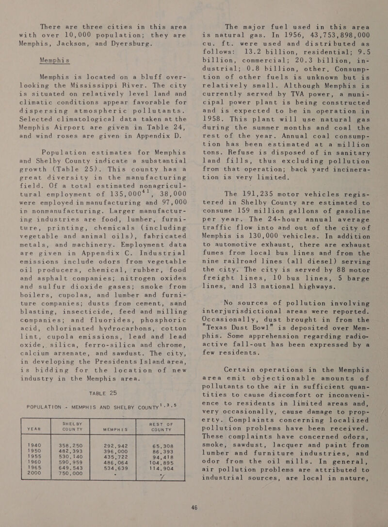 with over 10,000 population; they are Memphis, Jackson, and Dyersburg. Memphis Memphis is located on a bluff over- looking the Mississippi River. The city is situated on relatively level land and climatic conditions appear favorable for dispersing atmospheric pollutants. Selected climatological data taken at the Memphis Airport are given in Table 24, and wind roses are given in Appendix D. Population estimates for Memphis and Shelby County indicate a substantial growth (Table 25). This county has a great diversity in the manufacturing field. Of a total estimated nonagricul- tural employment of 135,0004', 38,000 were employed inmanufacturing and 97,000 in nonmanufacturing. Larger manufactur- ing industries are food, lumber, furni- printing, chemicals (including vegetable and animal oils), fabricated metals, Employment data in Appendix C. Industrial emissions include odors from vegetable oil producers, chemical, rubber, food and asphalt companies; nitrogen oxides and sulfur dioxide gases; smoke from boilers, cupolas, ture companies; blasting, companies; acid, ture, and machinery. are given and lumber and furni- dusts from cement, sand insecticide, feed and milling and fluorides, phosphoric chlorinated hydrocarbons, cotton lint, cupola emissions, lead and lead oxide, silica, ferro-silica and chrome, calcium arsenate, and sawdust. The city, in developing the Presidents Island area, is bidding for the location of new industry in the Memphis area. TABLE 25 POPULATION - MEMPHIS AND SHELBY county '+?-5 SHELBY RG OF COUNTY MEMPHIS COUNTY                      358,250 292,942 65,308 482,393 396,000 867,395 530,440 435,722 94,418 590,959 486,064 104,895 649,543 534,639 114,904 750,000  Z 46 is natural gas. In 1956, 43,753,898, 000 cu. ft. were used and distributed as follows:; 13.2 billion, residentw#aie as billion, commercial; 20.3 billion, in- dustrial; 0.8 billion, other, Consump- tion of other fuels is unknown but is relatively small. Although Memphis is currently served by TVA power, a muni- cipal power plant is being constructed and is expected to be in operation in 1958. This plant will use natural gas during the summer months and coal the rest of the year. Annual coal consump- tion has been estimated at a million tons. Refuse is disposed of in sanitary land fills, thus excluding) poligeuen from that operation; back yard incinera- tion is very limited. The 191,235 motor vehicles regis- tered in Shelby County are estimated to consume 159 million gallons of gasoline per year. The 24-hour annual average traffic flow into and out of the city of Memphis is 130,000 vehicles. In addition to automotive exhaust, there are exhaust fumes from local bus lines and from the nine railroad lines (all diesel) serving the city. The city is served by 88 motor freight lines, 10 bus lines, lines, and 13 national highways. &gt; barge No sources of pollution involving interjurisdictional areas were reported. Occasionally, dust brought in from the Texas Dust Bowl is deposited over Mem- phis. Some apprehension regarding radio- active fall-out has been expressed by a few residents. Certain operations in the Memphis area emit objectionable amounts of pollutants to the air in sufficient quan- titles to cause discomfort or inconveni- ence to residents in limited areas and, very occasionally, cause damage to prop- erty. Complaints concerning localized pollution problems have been received. These complaints have concerned odors, smoke, sawdust, lacquer and paint from lumber and furniture industries, and odor from the oil mills. In general, air pollution problems are attributed to industrial sources, are local in nature,