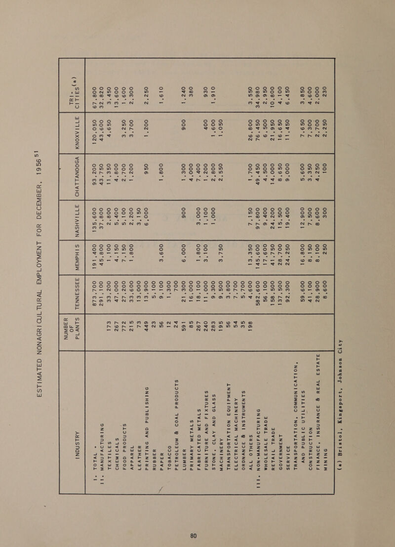 OE? oSe°? ool 000°2 ooL*2 oS2'v 009° ooE'Z ose *€ ose’e OS'9° 7 009°S osr7’9 OOl'y 008'O1 0S6'2 O86°VE oSs'‘€ 000°6 0s9'‘8s o00'rI 00S‘ OSr’ 6 OOL's oSv'it os9° 91 oS6'12 00s ‘9 OSv*9ZL 008° 92 O16*1 O€6 Ose Ove'*t O19’ 1 os2'2 002‘ 1 00€ ‘2 009° 009°E1 osr'e O28*zEe 008° 29 OOL*E oS2‘¢ 0S9°¥ 009° er 0S0'021 Saullo hte fi ATTIAXONY | VOOONVLLVHO 1¢ 9561 OO€ 009'8 oos*Z 006'21 oor’ él 00s ’S1 002 ' v2 0Oor 6 008° 46 OSI*Z 000° 9 osi°¢ 002‘°2 0011'S oor’s 008'2 oos' Ze 009'SEI ATITIAHSVN OS2 oo1's os! ‘8s 008° 91 OS2' v2 OOL' 82 OSZL° I o09'LI 009'°StI ose eh 008° | oS1°z OSt 7 CoP 008 '*SY oov'16! SI HdWAW 009°8 006°82 OOl' ly 009° 6S OO€'26 oos* Zell 00S‘ 8S 1 001° 9S 009*z8S 009° OOL'S Leyes 008'e 00S ‘6 OOE'6 000° It 001‘ st 000'91 OOE' 12 OOL OO€'l 001*6 001°S 006°EI 000'E! O09'EE 002‘ Le 000° LY 002 ‘EE O01’ 162 OOZL*EL8 AaASSANNAL SLNV 1d dO YaaWnn AqtQ wosuyor ‘3r0ds3uty ‘Toystag (e) ONENIW 3LVLS3 Wad g@ JONVYNSNI ‘3ONVNIG NOILONYLS NOD SAILITILN 2178NMd GNy *NOILVDINAWWOD “NOILVLYOdSNVUL JO1ANaS LN3WNY3A09 aaqvul Jiviay 3dv8l 31vS370HM ONTYNLIVANNVN*NON SY3HLO 11Vv SLNAWNYLSNI 2g 3DNVNGYO AMANIHOWN Tv91uL94a743 LN3WdINda NOILVLYOdSNVUL AMANTHOWW SSV19 GNVY Av19 ‘3NOLS S3YNLXI14 GNV 3NNLINUNS SivLaW Gaivolusv4 S1VL3aW AYVWIUd u3awnt SLONGOYd WVOD g@ WN3I0NLad ooovaolL uadvd ugeanu ONtHSIT8Nd GNY ONILNIYG uaHivay qauvddy SLONGOYd Good S1V¥21W3HO S3T1LX3L ONTYNLOVANNWN * IvLol AYLSNAGN | 