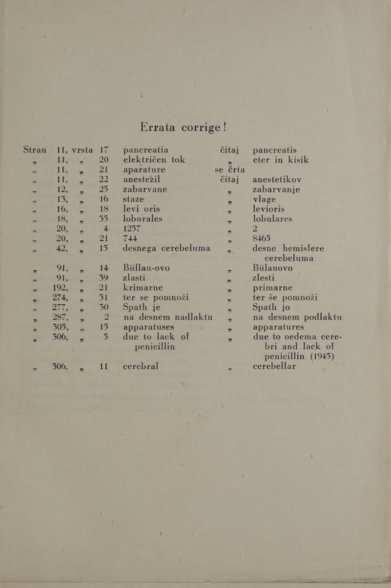 Stran 11, Daje E 12, KE 16, 18, 20, 20, 42, dk 4 192, 24, 240, 287, 305, 3506, 300, 2,38573. 3 19.. 3 3 3 20 21 22 25 16 18 55 - 21 M 14 59 21 31 50 2 ila, 5 Li pancreatia električen tok aparature anestezil zabarvane staze levi oris loburales 1257 44 desnega cerebeluma Biillau-ovo zlasti krimarne ter se pomnoži Spath je na desnem nadlaktu apparatuses due to lack oli penicillin cerebral boj pancreatis eter in kisik anestetikov zabarvanje vlage levioris lobulares 2 8405 desne hemisfere cerebeluma Biilauovo zlesti primarne Spath jo na desnem podlaktu apparatures due to oedema cere- bri and lack oi penicillin (1945) cerebellar