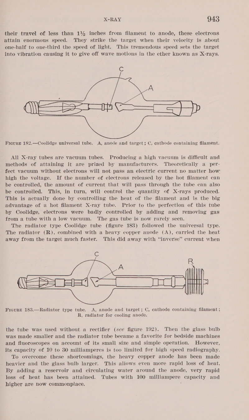 their travel of less than 114 inches from filament to anode, these electrons attain enormous speed. They strike the target when their velocity is about one-half to one-third the speed of light. This tremendous speed sets the target into vibration causing it to give off wave motions in the ether known as X-rays. (® FicurE 182.—Coolidge universal tube. A, anode and target; C, eathode containing filament. All X-ray tubes are vacuum tubes. Producing a high vacuum is difficult and methods of attaining it are prized by manufacturers. Theoretically a_per- fect vacuum without electrons will not pass an electric current no matter how high the voltage. If the number of electrons released by the hot filament can be controlled, the amount of current that will pass through the tube can also be controlled. This, in turn, will control the quantity of X-rays produced. This is actually done by controlling the heat of the filament and is the big advantage of a hot filament X-ray tube. Prior to the perfection of this tube by Coolidge, electrons were badly controlled by adding and removing gas from a tube with a low vacuum. The gas tube is now rarely seen. The radiator type Coolidge tube (figure 183) followed the universal type. The radiator (R), combined with a heavy copper anode (A), carried the heat away from the target much faster. This did away with “inverse” current when C. R Ficure 183.—Radiator type tube. A, anode and target; C, cathode containing filament ; R, radiator for cooling anode. the tube was used without a rectifier (see figure 192). Then the glass bulb was made smaller and the radiator tube became a favorite for bedside machines and fluoroscopes on account of its small size and simple operation. However, its capacity of 10 to 30 milliamperes is too limited for high speed radiography. To overcome these shortcomings, the heavy copper anode has been made heavier and the glass bulb larger. This aliows even more rapid loss of heat. By adding a reservoir and circulating water around the anode, very rapid loss of heat has been attained. Tubes with 100 sere: capacity and higher are now commonplace.