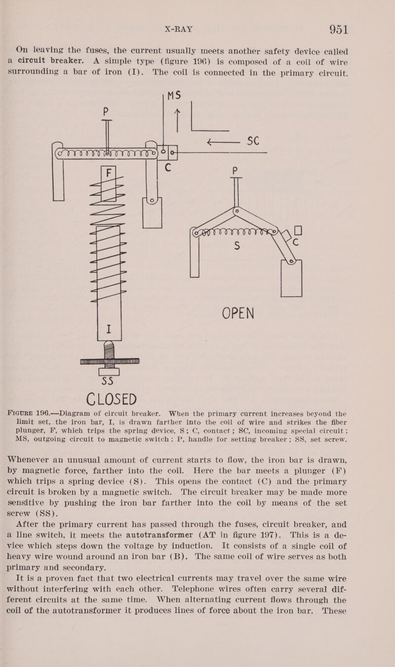 On leaving the fuses, the current usually meets another safety device called a circuit breaker. A simple type (figure 196) is composed of a coil of wire surrounding a bar of iron (I). The coil is connected in the primary circuit.   TM == CLOSED FIGURE 196.—Diagram of circuit breaker. When the primary current increases beyond the limit set,.the iron bar, I, is drawn farther into the coil of wire and strikes the fiber plunger, IF’, which trips the spring device, S; C, contact; SC, incoming special circuit ; MS, outgoing circuit to magnetic switch: P, handle for setting breaker ; SS, set screw. Whenever an unusual amount of current starts to flow, the iron bar is drawn, by magnetic force, farther into the coil. Here the bar meets a plunger (F) which trips a spring device (S). This opens the contact (C) and the primary circuit is broken by a magnetic switch. The circuit breaker may be made more Sensitive by pushing the iron bar farther into the coil by means of: the set screw (SS). After the primary current has passed through the fuses, circuit breaker, and a line switch, it meets the autotransformer (AT in figure 197). This is a de- vice which steps down the voltage by induction. It consists of a single coil of heavy wire wound around an iron bar (B). The same coil of wire serves as both primary and secondary. It is a proven fact that two electrical currents may travel over the same wire without interfering with each other. Telephone wires often carry several dif- ferent circuits at the same time. When alternating current flows through the coil of the autotransformer it produces lines of force about the iron bar. These
