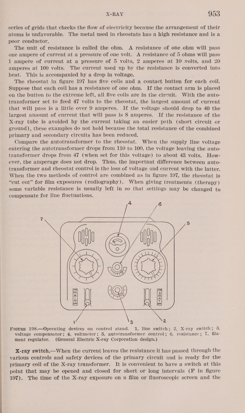+ tee, So eee series of grids that checks the flow of electricity because the arrangement of their atoms is unfavorable. The metal used in rheostats has a high resistance and is a poor conductor. The unit of resistance is called the ohm. A resistance of one.ohm will pass one ampere of current at a pressure of one volt. A resistance of 5 ohms will pass 1 ampere of current at a pressure of 5 volts, 2 amperes at 10 volts, and 20 amperes at 100 volts. The current used up by the resistance is converted into heat. This is accompanied by a drop in voltage. The rheostat in figure 197 has five coils and a contact button for each coil. Suppose that each coil has a resistance of one ohm. If the contact arm is placed transformer set to feed 47 volts to the rheostat, the largest amount of current that will pass is a little over 9 amperes. If the voltage should drop to 40 the largest amount of current that will pass is 8 amperes. If the resistance of the X-ray tube is avoided by the current taking an easier path (short circuit or ground), these examples do not hold because the total resistance of the combined primary and secondary circuits has been reduced. Compare the autotransformer to the rheostat. When the supply line voltage entering the autctransformer drops from 110 to 100, the voltage leaving the auto- transformer drops from 47 (when set for this voltage) to about 48 volts. How- ever, the amperage does not drop. Thus, the important difference between auto- transformer and rheostat control is the loss of voltage and current with the latter. When the two methods of control are combined as in figure 197, the rheostat is “cut out” for film exposures (radiography). When giving treatments (therapy) some variable resistance is usually left in so that settings may be changed to compensate for line fluctuations.  \ vy 2 Figure 198.—Operating devices on control stand. 1, line switch; 2, X-ray switch; 3, voltage compensator; 4, voltmeter; 5, autotransformer control; 6, resistance; 7, fila- ment regulator. (General Electric X-ray Corporation design.) X-ray switch. When the current leaves the resistance it has passed through the yarious controls and safety devices of the primary circuit and is ready for the primary coil of the X-ray transformer. It is convenient to have a switch at this point that may be opened and closed for short or long intervals (F in figure 197). The time of the X-ray exposure on a film or fluoroscopic screen and the
