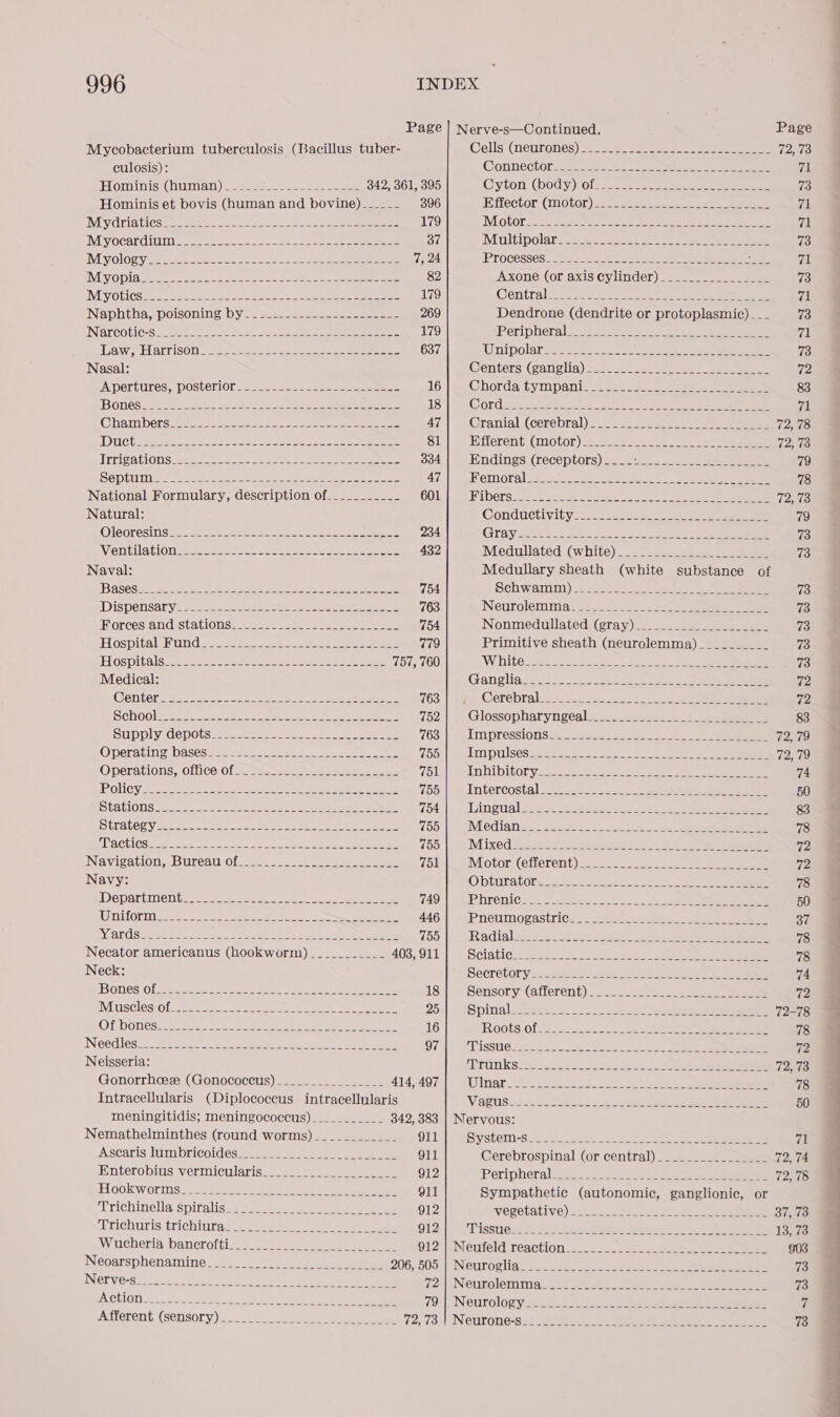 Page | Nerve-s—Continued. Page Mycobacterium tuberculosis (Bacillus tuber- Cells’ (Meutones) 2a. f 2 eee ee 72, 73 cul Osis) : Connector sec aeic ke 2 ene oe eee 71 Hominis(Mugoan) 2essseeon ee 342, 361, 395 Oyton (Dod y) Ola ee te ee 73 Hominis et bovis (human and bovine)_____- 396 EL flector CUOt0n) ee se oes ee 71 MYdriatiCs tes eee ee oe ne ee 179 IM OCOL cates ene ele ee aS ee eee 71 IM-YyOCardiliM sees ce enseee = aaa a eee 37 Multipolar. =. 352s. sk eee oe eee 73 IVEY OOS yee ee ee ec ee 7, 24 PTOCCSSCS 2 eee oes aie ae Oe ge 71 IM:Y ODIG see. beers ek toc c al oa eee 82 Axone (or axis cylinder) _=__.-___.__-.2 73 IV VOUICS tesa ee oI a ek SS ee 179 Central a. ess asec ao ce = eee 71 Naphtha, DoIsonine DYses_-5 pas eee eee 269 Dendrone (dendrite or protoplasmic) ___ 73 INArCOtiC=s Sean sees = ote ake ee 179 Peripherals). 325242 eee 5 ee oe ral Paws. Harrisons ee. 28 aes ee eee 637 Winipolar ete) Sen. 2 ee Re ee ee eee 73 Nasal: Centers\(ganglig)2te 3 sua a ee 72 A POrLUres POSLOLIOn: 52. eee ea eee 16 Chorda tytipanizesns.- sooeleieee eas 83 BOGS 5 Genet) oss 2 arene ee Ae ee 18 COP ie oii Beak cee s ee 71 Cham bersoee ss <a ee eee ee 47 | s,,Cranial (cerebral). say2-2 625 ee ee 72, 78 UCU eee cae ea ae 81 Eirerent s(n 0 Cor) eee ee 72, 78 TrrigatiOns en stc renee oe re ee $34.| Se Endings (receptors) a2. Jas ea oe 79 SOD biti eee eee o See at ee ee 41. | gi CMO Al eae 5m ce oon 2 a Ne eee ee 78 National Formulary, description of___________ 601 Hibers!oe: naa eek ceee 2 oe ee 72,43 Natural: Conductivity 3.2.22. sane eee 79 Oleotesins S42. 4 soe eeuata se ete eee eee 234 Gla yiee-6 stone seed a. ee 73 Venta tion eae sees ee ee tee ee ee ee 432 MedullatedhG@w ite) meas 73 Naval: Medullary sheath (white substance of BSCS ie oie soe eA Serta oS etn ae 754 Schwamm) 2525.22 eo. ae ee 73 DISPONSAL Y= ere as. cee tee eee Pee eee 763 Neéurolémmajca.c) 2.3 2 ae eee 73 HOLCeS AN GeStatl ONS mee =e seem ne ene 754 Nonmedullated. (gray)... 2). S22 eee 73 ET OSDICGI- RUIN 27 te mecte Ne orn sae eee 779 Primitive sheath (neurolemma)__________ 73 Hospitalscc2 a2 206 ons, Soe tee es Ree 757, 760 WDC se AY Sa ee, ee a 73 Medical: Ganglia $3072. eee oe ee 72 Content Sa saca2: ick eet es ete a oe 763 Cotebral © 3 swecd2c os 22 eee 72 SCHOO es face 22 teen eC eed seo 752 Glossopharyneeal s =... 2725.4) ee 83 Supply depots ace5 eee e ea ben eee 163% LI pressions 2. Sa. Lh re 72,79 Operating bases = States erdis eee. pee 150-eelin pulses fee ee sees .c e e! 72, 79 Operations} O1icei0 fae eee 751 Inhibitor yee ee oe: ene Oe 74 POUNGCY ceeee fo bee oe ea eee ae iy 765: (a Intercostal. 22.2. 2... 4 ee ee ee 50 Statlonsses 2 ea ee ee eee ov ee ae ee ee 754 Tinguglascee Se ox noe ee Sh ne 83 SUPALOC Va. es ean See ae eee eee 755 IM @diative tus eee 2 ee 78 LL ECUICSE reece een ee ane ees aE ee eee Leta 755 MIXCd | odone nuke 2 ee! bt ieee 72 INGvat ations Tes 11 [ae ame 751 Mo torg(Cherent) see een 72 Navy: Obtutators 32.232 er ee 78 OODALCINCTU RS ems eke oe ro ae ee ae 749 Phreni¢? s..22ba2 ose 50 LECH GG) ye WA ge eee eS oe ce eee ST 446 IPNeUMOPgastriCiee. jase ee ee 37 YO CS MOR ate trtee on ot en aetna Wa 755 Radiales. Jestid toosteecenger Gets Selene 78 Necator americanus (hookworm)_________.- 403, 911 Sclatie.: Jo nesete oo eGo ee = ee ee 78 Neck: DCCLOLOLY aaa aan ae ee ee ee ae 74 BONS) Of see aces ee eee on CON OEE ee 18 Sensory (atlerent) 2.5.2 es eee ee a2 IM USCICS OFM oh a eee see sen, oe ee 25 Spinal e222. 2 ecu eee eee ee 72-78 OP DOUCSHe hak oh oot ergs Oeete ete e nee 16 IROOUS 01S 2 sae = 78 IN Ged leS xe. see es ake lett oi ade tte a amine 97 TMSSUGZE- oka. 22 Sees hele Pel 72 Neisseria: FBTUNKS 3 ek. 2 SSS a 12,18 Gonorrhceze (Gonococcus) ________________ 414, 497 Wilner ois che cbc. cone gee ee 78 Intracellularis (Diplococcus intracellularis VaSUS Bie a iar ect i 50 meningitidis; meningococcus)___________ 342, 383 | Nervous: Nemathelminthes (round worms) ____________ 911 System-sic {233 '0 os a 71 ZA SCAriSil iit OPICOLd Cs omen eee 911 Cerebrospinal (or central) __.._......-2.-2 72, 74 Enteroblus vermicularis. see. es) nae 912 Peripheral deo .0ge.2teeees eee ee i 72a IE OOK WOrINS= 28s. ees oe eee eee 911 Sympathetic (autonomic, ganglionic, or ERniChin elas iT] sae a es 912 Verelalive)iosuses-e a. coe eee eee ye Te ETiGhuris trichitifage.c sean a ae eee 912 Tisstiens! 222 -bet te Se oe ee 13, 73 py ucheriaibancroftl c= oe aoe eee O12 jeNeuield reaction-<.o. 22. ciao. oe ee 903 Neoarsphenamineg 2. 22. .1o'e =a ee 2065057) sNeuroglig sya aes oe ee 73 ING V ess ha sca Oe os aera. 7 ei eee (AN eurolemma. 225 cate 4 cadences Lhe eee 73 TN G19 (a) 01 eee Se SSS ae AM, eee Ss 79 Le Neurology:.ict O ste J saad se eee toler ee 7 AErents(SCNSOTY ) ate eee re 12:48.) NCULONC-Sub J 5ee2 i ce ee eee er ee 73 
