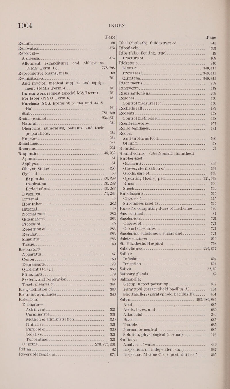 Page Page Renn nee oe ee ee ee OE a ee 60 | Rhei (rhubarb), fluidextract of _...._.-.-____- 245 Renovation <2 soso eee eee ae > eee 37d eR bole Vint aes eS eae Fe ee 583 Report of— UTOSaalSOytOS Lk es eb C)) aaa ae 19 PAS CISCASO Stee Gat ee ee a ce eee 373 ACTING OLN eee ee ef eee coat g 109 Allotment expenditures and _ obligations Rickéttsis £293 Sare2h et oc ae et ee 916 ONIMS@ hori’ +B yee. =e eee see 15,4 DOA WW LOOSED tes te oat: Soe eee ee ee 340, 411 Reproductive organs, male___--_------------- 69 PT OWAIZ0 kiees eee a ees eS PER ., 340, 411 RedUisition-sie. scs5 Soe iu et teens eee 75371 &amp; gQUINTAN aaa ras ee ee So eee 340, 411 And invoice, medical supplies and equip- Rigor montis eee = eee ee ee 838 menteCN VMS Form 4) 222.22 2 eeeee eee COLA RINT WOLIl ie eters ee eee eer 418 Bureau work request (special M&amp;S form)_-. 781] Risus sardonicus__________.______.________-_- 268 For labor GN Y O Form 6) 2.232222 (81 |} Roachessee% : tiem. teael eat e ee, Loee 450 Purchase (S&amp;A Forms 76 &amp; 76a and 44 &amp; Control measures forse...) 450 AA) Nath eee a 5S ec ee 2 ee ee iSL SR OCheLe Salil ieee s a tac 2) eS eee 189 SELL orgs Wen, Micrel ced a Se ee nee (Bia 89 |, Od On tsag bette soe eek SMO ae ee 448 ‘Resins (resines) snes oe er pee re ee 234, 631 Gontrolimethods fore 5 eee 448 INAUUP Alec. ce-ch ce eee ee te ee ed 26 i ROCNLE CNOSCODY tease ee =e ene ee 957. Oleoresins, gum-resins, balsams, and their Roller bandagese sone 426 et ere 131 PreParuviOns 22. = eee ee ee ee 234 | Root-s: Prepared Meese ces oe ieee ae hee ee oA Anat bers as 100d ee, eee ee 590 Resistan Cre. 2 Sues Je OP ses eee eee 902 WTP OF Ving aor es sane ees ae ee 48 FROSORCINOL2c2 ate Soe ee Ce ee ee ee 2a RObALION SS: Jee ee eae eae eies 2 oe ge 24 Respiraticihwsce.s-- 2-02-22 hee ee eae 46, 282 | Roundworms. (See Nemathelminthes.) A DNOGG ase ono sa oe ee 51 | Rubber-ized: fASphyxiawn2es- ees cee aa ee wee bli). Garments Ss ee soon Su cee nee ete ee 446 Cheyne-Stokes2... 222. -..it teen nee 233] ea Gloves, sterilization Of. =) 2.252 2e 1. 2a eens 364 Cyele.0tteccs 2.2.22 actos eee eta ee eee 50 Goods, (Care Of See. = oe ee ee 349 Wx piratlon g kaos se. 28 ook eee 50, 282 Operating CKelly) aC mee ee 321, 349 Tnspiration syceee et hl eee 50; 2821|. S Rings meee ah ee ne one ee 300 Period of rest. -.- 33-222. .- = eas eeeee 50 P2823) SUS N@etsio.. coca es sen aso aes sa ose eee ee 349 Dispnceaiiges a-oe aes 2 te ec ee a 18283 Rubefacien tS! sano meee = es, Seema 315 x torn ale eee eee EE ee Nee eS Waat ee ee ae 49 ClasseS. Of: Ee Sen Seo ee eee 315 PETG Win Gk C1 eam eee eae 282 SUbstancesiisedsas nesses ae ee ee 315 Viiternalesstee. 0 2 ea Sy ah a at ate 49 | Rules for computing doses of medicines_-_____- 180 INGtinal TalO techie fe eek 989) Sac lacrimal oes ah a eee oe ee 81 CRiGerial ogee tee ee ot ee ee ee wee 283: | ES ACCOANIQeSeneee oe na ae Sa ee eee ae ee 721 Process 0 bcah ae ee el eee ee 49 Classes’ of 6 ree saese ee eee 721 Recordin golasetin.2. aio ee oes st A cae 283 Oricarbolydrates* 22 <2) tee ee ee ee 721 (ROSULATs noha ee eae ees eS Le 283 | Saccharine substances, sugars and____________ 721 Snubs a meme ee ee ot es ae one Safety engineer 2°: 22 far cae eee ee eee 516 TTMSGU] CMe ed ee Mice 1h Oe peda 7X0) Sig, LDUNUAA MNS TS Kooy = 758 Respiratory: Salicylic:acidisesises = eae eee 226, 817 EA Dpatatier... a6 04 enc G ne an eee ee ae 47 | Saline: Oenterd sateen ok a eh net ee oe 50 Tnftision texte oF: coer wa ees eee eae 594 Depressanite ss tee sect oe eee ea es ee 179 Trrigatlonmecss ayo eo Se eee 594 CiuiopientiGR 7 ))a anes see eae a ee 850°) Salivyadetesoe A ee Ae ES Ee ee ee 52, 59 SHIM TIAD LS ee eee ee a a Ala ee 1791). Salivaryes ands saeee eee ee weet ee eee eee 52 Syslemiyand respira vioNaes. .2 ose. eee 46 | Salmonella: Tract) diseases, Of-o. 238) 08 ee ae 341 Group.in food poisoning... 2 ee ae 377 Rest -dennition Orisa. gaseee se ee ee 303 Paratyphi (paratyphoid bacillus A)________ 404 Restralitwap py lancess es sae act eee oars ee 343 | Shottmiilleri (paratyphoid bacillus B)_____- 404 Retention: Sal tes tee aces epceut hPa ea ieee Soe 193, 680, 685 Enemata— WO ar Gis wo dU seah eee. a ee parece edeean ie 685 ASUTING CNG. eae get ee eee ee eee ee 321 VA'CIS, bases; BNdas - sooo eee 680 Garminatives.2 oe. alee eee See 321 AVKaloidal... 32. see. eee ee ee 249 IMietHOGIOL ACmUNIS Tat 10 Tae een 320 BAG CONSE. Ale 2 at ee ee 685 INIUGLATL V0 2 eee ee er ee pe 321 Doubles. 2 ae ee a ee! roe 685 POLpOSC Ol 228 25 oe Sere eae ee ee ere 320 INormall or neutrale= 2 eee 685 Sedative... tence settee. aera. eens 321 | Solution, physiological (normal) _____-__---- 193 Durpentine 4.2.5 Sie ben S ale ae eae 321 | Sanitary: ODP Urine 2. = ose ee eee eee 276, 325, 501 sATIAlYSIS‘Of Wales = saeee eee eee oem oe 440 AE OCI Gree es A = | ee 82 Inspection, on independent duty__________- 887 VGV.eTSUOLGPCACULONS © m= m eats ee =a ee 674 Inspector, Marine Corps post, duties of____- 565  a a 7 ee Pe ae