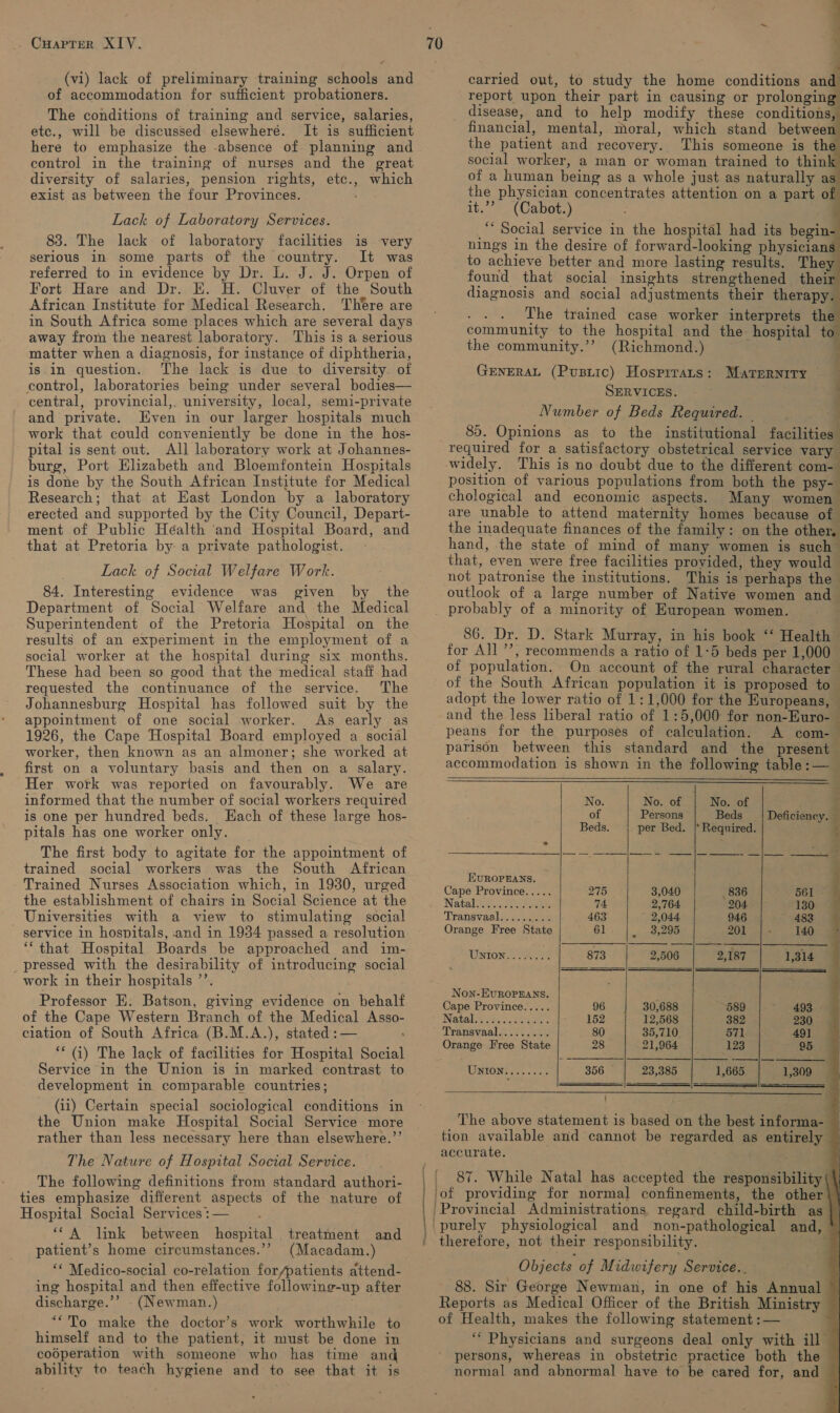 (vi) lack of preliminary training schools and of accommodation for sufficient probationers. The conditions of training and service, salaries, etc., will be discussed elsewheré. It is sufficient here to emphasize the -absence of planning and control in the training of nurses and the great diversity of salaries, pension rights, ete., which exist as between the four Provinces. . Lack of Laboratory Services. 83. The lack of laboratory facilities is very serious in some parts of the country. It was referred to in evidence by Dr. L. J. J. Orpen of Fort Hare and Dr. E. H. Cluver of the South African Institute for Medical Research. There are in South Africa some places which are several days away from the nearest laboratory. This is a serious matter when a diagnosis, for instance of diphtheria, is in question. The lack is due to diversity. of control, laboratories being under several bodies— central, provincial,. university, local, semi-private and private. Even in our larger hospitals much work that could conveniently be done in the hos- pital is sent out. All laboratory work at Johannes- burg, Port Elizabeth and Bloemfontein Hospitals is done by the South African Institute for Medical Research; that at East London by a laboratory erected and supported by the City Council, Depart- ment of Public Héalth ‘and Hospital Board, and that at Pretoria by a private pathologist. - Lack of Social Welfare Work. 84. Interesting evidence was given by the Department of Social Welfare and the Medical Superintendent of the Pretoria Hospital on the results of an experiment in the employment of a social worker at the hospital during six months. These had been so good that the medical staff had requested the continuance of the service. The Johannesburg Hospital has followed suit by the appointment of one social worker. As early as 1926, the Cape Hospital Board employed a social worker, then known as an almoner; she worked at first on a voluntary basis and then on a salary. Her work was reported on favourably. We are informed that the number of social workers required is one per hundred beds. Each of these large hos- pitals has one worker only. The first body to agitate for the appointment of trained social workers was the South African Trained Nurses Association which, in 1930, urged the establishment of chairs in Social Science at the Universities with a view to stimulating social service in hospitals, and in 1934 passed a resolution ‘‘ that Hospital Boards be approached and im- _pressed with the desirability of introducing social work in their hospitals ’’. Professor E. Batson, giving evidence on behalf of the Cape Western Branch of the Medical Asso- ciation of South Africa (B.M.A.), stated :— : ‘“ (i) The lack of facilities for Hospital Social Service in the Union is in marked contrast to development in comparable countries; (11) Certain special sociological conditions in the Union make Hospital Social Service more rather than less necessary here than elsewhere.”’ The Nature of Hospital Social Service. The following definitions from standard authori- ties emphasize different aspects of the nature of Hospital Social Services : — ‘A link between hospital treatment and patient’s home circumstances.’’ (Macadam.) ‘* Medico-social co-relation for/patients attend- ing hospital and then effective following-up after discharge.’’ - (Newman.) ‘*To make the doctor’s work worthwhile to himself and to the patient, it must be done in codperation with someone who has time and ability to teach hygiene and to see that it is 4 ‘&gt; carried out, to study the home conditions and report upon their part in causing or prolonging disease, and to help modify these conditions, financial, mental, moral, which stand between the patient and recovery. This someone is the social worker, a man or woman trained to think of a human being as a whole just as naturally as the physician concentrates attention on a part of it.” (Cabot.) “Social service in the hospital had its begin- nings in the desire of forward-looking physician to achieve better and more lasting results. thle   found that social insights strengthened their diagnosis and social adjustments their therapy. : . The trained case worker interprets the community to the hospital and the hospital to the community.’”’ (Richmond.) GENERAL (Pusiic) Hosprrats: Maternity : SERVICES. . . : Number of Beds Required. — j 85. Opinions as to the institutional facilities : ¥ position of various populations from both the psy- chological and economic aspects. Many women are unable to attend maternity homes because of the inadequate finances of the family: on the other, hand, the state of mind of many women is such that, even were free facilities provided, they would not patronise the institutions. This is perhaps the outlook of a large number of Native women and _ | | : 86. Dr. D. Stark Murray, in his book ‘‘ Health for All ’’, recommends a ratio of 1-5 beds per 1,000 of population. On account of the rural character — of the South African population it is proposed to adopt the lower ratio of 1:1,000 for the Europeans, — and the less liberal ratio of 1:5,000 for non-Euro-— A com-— parison between this standard and the present accommodation is shown in the following table :—          No. No. of : No. of e of Persons Beds _| Deficiency. 2 Beds. per Bed. |* Required. 3 EUROPEANS. Cape Province..... 275 3,040 836 561 Natalee ee 74. 2,764 204 .- | 130 Transvaale.e. sce 463 2,044. 946 482 Orange Free State 61 . 3,295 201 140 UNION. ....... 873 2,506 2,187 1,314 Non-EvuRopgEAns. ~ Cape Province..... 96 30,688 589 493 INeital Rec eeae mene 162 12,568 382 230 rans vealaeee seni 80 35,710. 571. 491 Orange Free State 28 21,964 | 123 95 “thtiows. 1 172 356 23,385 1,665 | 1,309   The above statement is based on the best informa- tion available and cannot be regarded as entirely accurate. 87. While Natal has accepted the responsibility i therefore, not their responsibility. Objects of Midwifery Service.. 88. Sir George Newman, in one of his Annual Reports as Medical Officer of the British Ministry of Health, makes the following statement :— persons, whereas in obstetric practice both the 