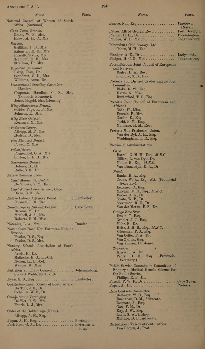 Name. Place. Name. Place. National Council of Women of South : : Africa—(continued). Pascoe, Neil, Hsq......2..5:.-++% Fates ohio ee / atal)... Cape Town Branch. Petros, Alfred George, Rev.............: Fort Beaufort. Grant, W. F., Mrs. Pfeiffer: D) He. Dir oe eee Bloemfontein. Horwood, H. C., Mrs. Phillips, W. L., Major...........4b.e¥e Johannesburg. Durban. : Griffiths, J. B., Mrs. Ba tat fee a Boe Kilmister, E. M., Mrs. Pepi eee 9 Russell-Perkins, Mrs. Pinniger, ‘ASH Drie .e,. don. ee eee Ladysmith. — Seymour, HE. F., Mrs. Pledger, H.C.G.,, Migs... 2 oy ee Johannesburg. Strachan, D., Mrs. hws Potchefstroom Joint Council of Europeans Executive Committee. and Natives. Laing, Jean, Dr. Bailey, D. A., Rev. Scandrett, C. L., Mrs. Sudbury, 8S. B., Rev. Williams, Anne, Dr. Pretoria and District Trades and Labour . ae International Standing Committee Committee. “on a Members. Blake, R. W., Esq. Chapman, Handley, C. E., Mrs. * Harris, N., Miss. (Domestic Economy). _ Rutherford, T. C., Esq. _ Jones, Harold, Mrs. (Housing). Pretoria Joint Council of Europeans and Kingwilliamstown Branch. Africans. Geddes-Page, K. P., Mrs. Cohn, H., Miss. Johnson, K., Mrs. . Epstein, P., Mrs. Klip River Outpost. Gordin, E., Esq. Kermack, M., Mrs. : Joshi, P. M., Esq. ee arabe] Maimane, H. M., Rev. Allsopp, M. F., Mrs. Pretoria Milk Producers’ Union. / Hodson, B., Mrs. Van der Byl, A. H., Esq. Port Elizabeth Branch. Waddinghen, &lt;2 Powell, M. Miss. Provincial Administrations. Potchefstroom. : Poggenpoel, O. A., Mrs. ee hi ll. QM. H. Beas wf i Cutten, B. L. H., Mrs. artell, Oi io Be ? oar? Cilliers, L. van Dyk, Dr. Queenstown Branch. Muller, B., Esq., M.E.C. Holmes, D., Dr. Van Binnendyk, D. A., Dr. ' Rolfe, §. E., Dr. Natal Native Commissioners. Banks, R. A., Esq. Chief Magistrate, Umtata. Cooke, W. A., Esq., K.C. (Provincial De Villiers, V. M., Esq. i data : : oe edward, C., Esq. os sy Lis ie Cape. Mitchell, D. E., Esq., M.E.C. gt aa Paes Parker, J. L., Dr. . Native Labour Advisory Board.......... Kimberley. Scaife, W. P., Dr. Chisnall, T. M., Esq. Stevenson, R. E., Dr. Non-European Nursing League.......... Cape Town. Van der Merwe, F. Z., Dr. Broome, M., Dr. 0 Free State. ; Mitchell, J. A., Mrs. pastes T Esq, Roberts, F. M., Miss. Grobler, J. J., Esq. NOreniUs, 32 Ac Mipooee.. cee sae k ae eee Dundee. | Mohr, E., Dr. Nottingham Road Non-European Nursing Reitz, J. H. B., Esq., M.E.C. Service. Schoeman, P. J., Esq. Fowler, D.8., Esq. Van Coller, F. A., Dr. Fowler, D. 8., Mrs. Van Zyl, L., Esq. Nursery Schools Association of South Dir abaarh aeaiting*” Africa. Transvaal. ; . Arndt, R., Dr. _ Kieser, J. A., Dr. “: Malherbe, E. G., Lt.-Col. Pentz, H. F., Esq. (Provincial Nelson, H.., Lt.-Col. Secretary.) ; Webber, R., Miss. | Public Service Commission Committee of Nutrition Voluntary Council............. Johannesburg. Enquiry: Medical Benefit Scheme for Stewart Webb, Martha, Dr. the Public Service. i Bd US TeR . .iy Cah Set an i : Phillips, E. P., Dr. . eR Can abet Harapentey: Purcell, F. Wi; Dr. is 4&lt;10de.s ee Cape Town. i i ou ica. “ . . ; Du Toit, J. 8., Dr. PijpertAcc DG os vie os tee hie al Pretoria. Sichel, A. W.S., Dr. Race Contacts Committee. Ballinger, W. G., Esq. Oranje Vroue Vereniging. Buchanan, D. M., Advocate. De Wet, C. W., Mrs. Fourie, L. J., Mrs. , misc de. Hed. Order of the Golden Age (Natal). Kay, J. W., Esq. Allsopp, A. H., Esq. La S. Meee, ee : Pagan, Ai H,,. MSc ¢ see asc + cigs o eee Boetsap. Molteno, D. B., Advocate. PACK RiP AA Shaye d ot es GAO ad Pietermaritz- Radiological Society of South Africa. burg. - Van Roojen, J., Prof,