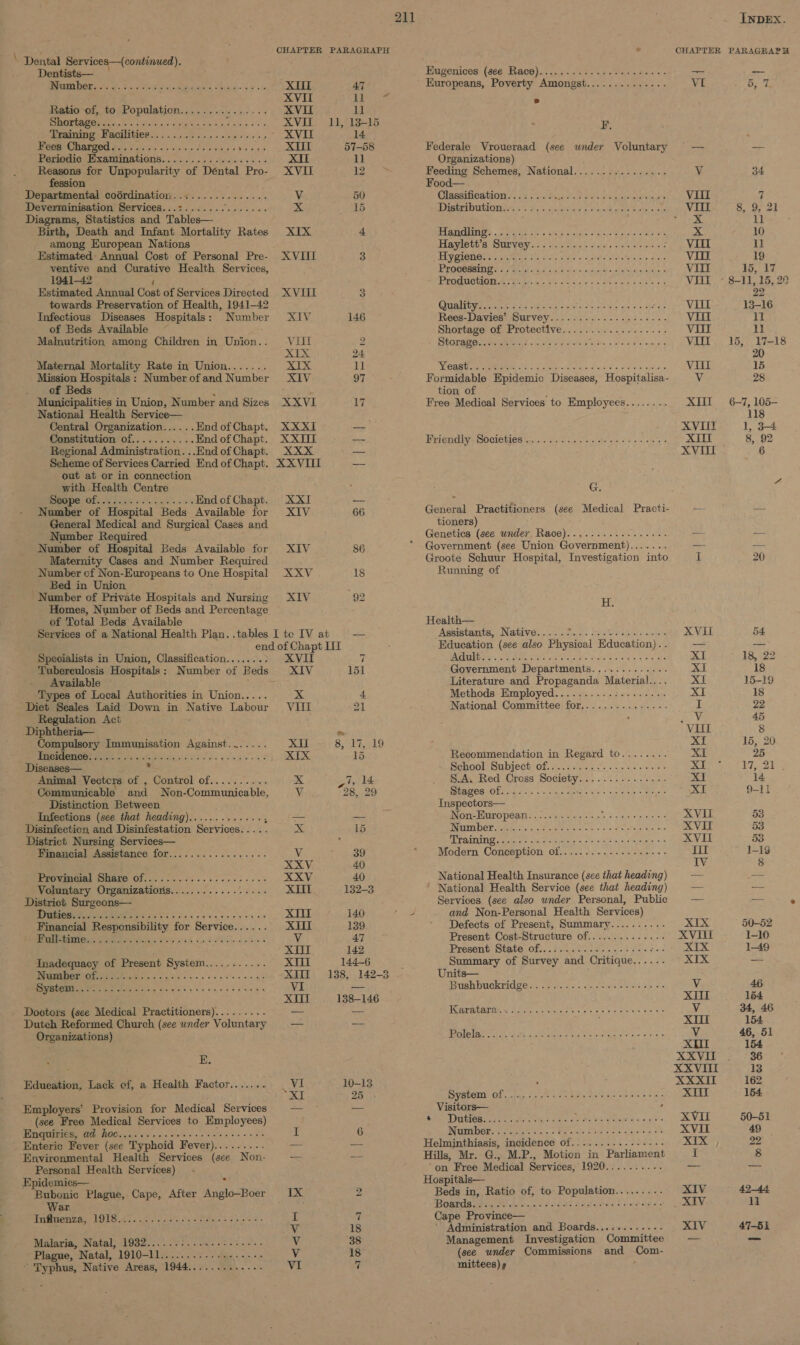 CHAPTER PARAGRAPH - CHAPT {RAP ‘ Dental Services—(continued). ete er cae Dentists— Hugenices: (see. Race)... 0s eee vo dnwes — as teria ere Ps ed sh ae se ats XT AW Europeans, Poverty Amongst.............. VI 5. 7, XVII ih At . Ratio of, to Population............... XVI il PRM Bate. ssid chan pity x eam Bos XVIE 11, 13-15 F Training Facilities...............++.., - XVII 14 cet CHALIOG Fale sri nc) Sse Ay less + A sot oY 57-58 Federale Vroueraad (see under Voluntary -- — Periodic Examinations.................. XIit il Organizations) : Reasons for Unpopularity of Déntal Pro- XVII 12 Feeding Schemes, National................ Vv 34 fession Food— Departmental codrdination..:............. V 50 Classification......... shit ih ae gMingth tia ty Vill 7 Deverminisation Services...:....... Pataca hat x 15 Diserivowtioniaess = a, attired ots, of on Soe Vill 8, 9, 21 Diagrams, Statistics and Tables Hie.8 11 Birth, Death and Infant Mortality Rates XIX 4. WARIO. SSP RE 28 varie Cosazs aay wnt ahs ae x 10 among European Nations Hangieti h SMe gens cs os. cpicn seas nice damage VIiil il Estimated: Annual Cost of Personal Pre- XVIII 3 REV OIOH hPa ae he Kole Fis 0 BA ieieiace wae vit 19 ventive and Curative Health Services, DPEQGERSLT RR AlN ore fn A Say can ce «tsb aerials « Vill 15, 17 1941-42 PPP AUGIIOW IPP. we So rad Oe Beh eee 8k VIII ~- 8-11, 15, 20 Estimated Annual Cost of Services Directed XVIII 3 22 towards Preservation of Health, 1941-42 Crain ee steve ay Aco chats ears eesti stereo kee cae Jrarer: VELk 13-16 Infectious Diseases Hospitals: Number XIV 146 Rees-Davies’ Survey..............5.6-6- Vit 11 of Beds Available Shortage of Protective...........0.0.... Vit 11 Malnutrition among Children in Oe Vill 2 Storage eral ee earn Paws, «SAL seted aye VIII. 15, 17-18 xTx 24 20 Maternal Mortality Rate in Union....... xix ll OV am ee Rs SF Sete: arale icty &lt; been athe Vill 15 Mission Hospitals: Numberofand Number XIV 97 Formidable Epidemic Diseases, Hospitalisa- Vv 28 . _ of Beds 7 tion of Municipalities in Union, Number and Sizes XXVI 17 Free Medical Services to Employees......... XIII 6-7, 105- National Health Service— 118 Central Organization......HndofChapt. XXXI — XVIIT 1, 34. Constitution of........... EndofChapt. XXIII —- Bini enciyeSOClOLLGS Ica siecle cis gi sieteR mele &lt;== ote XI 8, 92 Regional Administration...EndofChapt. XXX _ XVIII 6 Scheme of Services Carried End of Chapt. XXVIII —— out at or in connection with Health Centre G. “e EE Oe ae EndofChapt. XXI — R . : Number of Hospital Beds Available for XIV 66 General Practitioners (see Medical Practi- -- —~ General Medical and Surgical Cases and tioners) Number Required Genetics (see under, Race)...............-- — _ Number of Hospital Beds Available for XIV 86 Government (see Union Government)....... _. — Maternity Cases and Number Required Groote Schuur Hospital, Investigation into IT 20 Number cf Non-Europeans to One Hospital XXV 18 Running of Bed in Union Number of Private Hospitals a Nursing XIV 92 H Homes, Number of Beds and Percentage | ; - of Total Beds Available Health— Services of a National Health Plan..tables Ite IV at = — Assistants, Native... 2.00. Soute ie vleeies XVII 54 end of Chapt IIT Education (see also Physival Education). . — — Specialists in Union, Classification.......: XVII 7 PAcinlt me” OY etn ees eae scene ts Xt 18, 22 Tuberculosis Hospitals: Number of Beds XIV 151 Government Departmenis............. XI 18 Available ; Literature and Propaganda Material.... xI 15-19 ‘Types of Local Authorities in Union..... x 4 Methods-Employed....2.... 2:0 00. .a% XI 18 Diet Scales Laid Down in Native Labour VIII 21 National Committee for............... I 22 Regulation Act de Vi 45 Diphtheria— im Vill 8 Compulsory Immunisation Against. . XI 8, 17, 19 XI 15, 20 es CHCH eres ch eee yt tess ka eles Dia pe 15 Recommendation in Regard to........ XI 25 Diseases— : School; Subject! Of 4. a soe se soe ole ale XI Leo Animal Vecters OER COUTOL OF), oss apse x vir 14 §.A. Red Cross Boclety 2 na enon og XI 14 Communicable and Non-Communicable, V 28, 29 RRMAOD WORE whi nic 2 cit ximaeons sin Sci ey © Pingel ».4 9-1] Distinction Between Inspectors— ; Infections (see that heading)............+, — = Non-European..:.......... hare as tteees XVII 53 Disinfection and Disinfestation Services..... x 5 Nari ber bys i.e aritionioes nce e ton ner XVIit 53 District Nursing Services— POSTE snl re coo apie gn 215) oo 0 ae XVII 3 Financial Assistance for................. AY 39 Modern Conception of.............-00+5- iit 1-19 XXV 40 IV 8 Provineial Share of...-0..0...3.s20nee08 XXV 40 National Health Insurance (see that heading) — — Voluntary Organizatioris................. XUT 132-3 National Health Service (see that heading) — — District Surgeons— Services (see also wnder Personal, Public _ — ee TORO EPO eEN cies isis ede oye va 88 XT 140 and Non-Personal Health Services) Financial Responsibility for Service...... XU 139 Defects of Present, Summary.......... XIX 50-52 OTErS RCTS 6 Biel oo ae Sear Vv 47 Present Cost-Structure of.............. XVIli 1-10 XT 142 PRESONG SUB, OL «fei e jesiets aes else: 3 Soe Pune 1-49 Inadequacy of Present System........... xX 144-6 Summary of Survey and Critique...... XIX _- SPENT ENS TN GPG a, Sogo e Sne n oe bee am wis XITT =138, 142-3 Units— REM Gt tinct, ga) x ss 4 x FE Sn VI — Pushbuckwmd Sess yas. secs oe ee ap e, Vv 46 XU 138-146 XIII 164 - Doctors (see Medical Practitioners)......... — = MrabAtee sy Saat pee so y's ga was Soa 5 Vv 34, 46 Dutch Reformed Church (see under Voluntary — -- ; XI 154 Organizations) Rolelateree tsi ot oes emus Fein ete = v 46, 51 XU 154 E. XXVIII . 36 XXVITI 13 Education, Lack ef, a Health Factor....... _ VI 10-13 : XXXII 162 “XI 25 SYSPORL: Of tag sp ot om ae tems seen et ae XI 154 Employers’ Provision for Medical Services —_— — Visitors— ‘ (see Free Medical Services to Employees) LP gl BL 1H (2): Soe Wee Ea ERG pe ok eh eat XVII 50-51 PiGGURIORS HO ROG ik oss eee ee ee ee od I 6 NUMER Ses agexte a: Wants Na ese Qtr oe XVII 49 Enteric Fever (see Typhoid Fever)......... — ~- Helminthiasis, incidence of............---- XIX , 22 ‘Environmental Health Services (see Non- _— ~- Hills, Mr. G., M.P., Motion in Parliament I 8 Personal Health Services) on Free Medical Services, 1920.......... _ _—- Epidemics— 2 Hospitals— 3 Bubonic Plague, Cape, After Anglo-Boer IX 2 Beds in, Ratio of, to Population.. 2 SELEY 42-44 War. BOGNAS eer owve tees drone tall nae ted Asse _ XIV li Wadtstemndee LOLS ge sivas oi nista steels ele =o bn h9 « ip 7 Cape Province— Vv 18 ’ Administration and Boards..........-- XIV 47-51 Malaria, Natal, 1932.... 0.75. ..4..2.2...- Vv 38 Management Investigation Committee —_ — Plague, Natal, 1910-11.................- Vv 18 (see under Commissions and sme VI Zi mittees) ¢ ~ 'Typhus, Native Areas, 1944.............