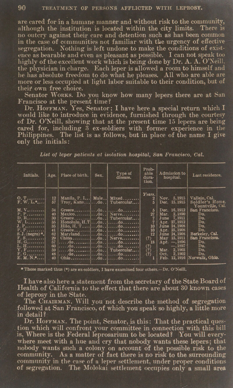  rT 9) TREATMENT OF PERSONS AFFLICTED WITH LEPROSY. _ are cared for in a humane manner and without risk to the community, although the institution is located within the city limits. There is no outery against their care and detention such as has been common in the case of communities not familiar with the urgency of effective segregation. Nothing is left undone to make the conditions of exist-_ ence as bearable and even as pleasant as possible. I-can not speak too highly of the excellent work which is being done by Dr. A. A. O’Neill, the physician in charge. Each leper is allowed a room to himself and he has absolute freedom to do what he pleases. All who are able are more or less occupied at light labor suitable to their condition, but of their own free choice. 3 : hee Senator Works. Do you know how many lepers there are at San Francisce at the present time? | Dr. Horrman. Yes, Senator; I have here a special return which I would like to introduce in evidence, furnished through the courtesy of Dr. O’Neill, showing that at the present time 15 lepers are being cared for, including 8 ex-soldiers with former experience in the Philippines. The list is as follows, but in place of the name I give only the initials: ay List of leper patients at isolation hospital, San Francisco, Cal.     s Prob- Initials. | Age. | Place of birth. | Sex. els ee. coal tO! Last residence. tion. heal : rile Years. | - ‘ Oe oeance 12 | Manila, P. I...| Male. .| Mixed........ 2| Nov. 5,1915 | Vallejo, Cal. E F.W. .*2...| ~~ 67.| Troy; Kans: ,|--.do: .| Tubercular....1 5 | Dec. 15,1915 | Soldier’s Home, Be | i eg Yountville, Cal. Me View Sh ncn 34 | Greece..:... do ca he MM a 5.| Dec. 16,1912 | San Francisco. | ig) ae ey 40.) Mexico, 5.25 dO=2 | Nerve: 552: 27 | Mar. 2,;1890 Do. Die seanas see 30: | Greece... .....}.. .do..| Tubercular....) - 7] June 7,1911 Do. Wide see waee 35 | Honolulu, H.T).; do. i tc). doc... 336 7 | Apr. 27,1912 Do. oP aceicecas 35 | Hilo, 0. oe 8 10 | June 24,1908 Do. Se area GreeGe.. sack. &lt;; do. G02. 5228 10 | Apr. 25,1908 Do. S.J.(megro)*.| 62 | Maryland do. O80 bere 12 | June 24,1908 | Berkeley, Cal. * 29), Chinge. csc lc. 5 do. .| Nerve......... (?) -| May 15,1911 | San Francisco.~ in Dg eas See Ty (ia ee AOL uch eds sis 05.3 | 332 8O.c es eee 18; Apr. —,1896 Does, CAL sawwicaetis 60 eas EdOl wees dos jn 0. ot 2) —,1897~ Do. OY PAU se eee BO) ess: EGO capes ue doz .| Tubercular... (7?) -+Mar. 2, 1908 Do. PGS aoe Lo: BB lec: AOS Segre OO oe OU es ae (69) Oct. 2,1902 Doss) E MON S22 40 |- Ohio 3.5: O60 4400. aa 1| Feb. 12,1916 |Norwalk, Ohio.  _ * Those marked thus (*) are ex-soldiers, I have examined four others.—Dr. O’Neill. Ihave also here a statement from the secretary of the State Board of © - Health of California to the effect that there are about 30 known cases — of leprosy in the State. tee ey ee ee ee (Cs a ~ The Cuarrman,. Will you not describe the method of segregation Aollowed at San Francisco, of which you speak so highly, a little more | in detail? : oe oa Oa ea tee _. Dr. Horrman. The point, Senator, is this: That the practical ques- -. tion which will confront your committee in connection with this bill” is, Where is the Federal leprosarium to be located? You will every- | _where meet with a hue and cry that nobody wants these lepers; that — nobody wants such a colony on account of the possible risk to the community. Asa matter of fact there is no risk to the surrounding community in the case of a leper settlement, under proper conditions of segregation. The Molokai settlement occupies only a small area eS ne