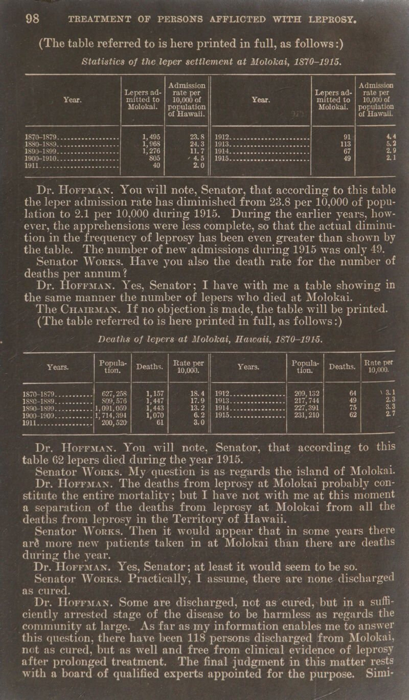 (The table referred to is here printed in full, as follows:) Statistics of the leper settlement at Molokai, 1870-1915.  Admission Admission Lepers ad- |. rate per Lepers ad-| rate per Year. mitted to | 10,000 of Year. mitted to | 10,000 of Molokai. | population _ Molokai. | population of Hawaii. of Hawaii. . BETO IS 7G. ots Saviccceccawaas 1,495 AM RO lia ise Oca wn ace piek 91 4, LOU LS SO: onic wisisie/oasislnacle = 1, 968 PACSAl AOS 5&lt;c ye wialeetn saieaisoiseieteisie-s 113 5) BSOD-1800 5.2 os se wnieweaewee 1,276 Bie olde OME. sc witialeinh os cee onions oi 67 2. ROOO-1 91 Oe c+ cisieceeeeitene's ~ 805 FB SWORE o. oleicioe winiewaletniowe-sisieie te) 2. BOT ae Acie cinrniereisie oleiceints &lt; 40 2.0 Dr. Horrman. You-will note, Senator, that according to this table _ the leper admission rate has diminished from 23.8 per 10,000 of popu- lation to 2.1 per 10,000 during 1915. During the earlier years, how- ever, the apprehensions were less complete, so that the actual diminu- tion in the frequency of leprosy has been even greater than shown by the table. The number of new admissions during 1915 was only 49. Senator Works. Have you also the death rate for the number of deaths per annum ? | | : , Dr. Horrman. Yes, Senator; I have with me a table showing in. the same manner the number of lepers who died at Molokai. ‘The CuarrMan. If no objection is made, the table will be printed. (The table referred to is here printed in full, as follows:) Deaths of lepers at Molokai, Hawaii, 1870-1915.    Popula- | : Rate per | Popula- Rate per Years. eo ‘Deaths. | © 10,000. Years bee Deaths, 10,000. 1870-1879... .... Nsieipings 627, 258: &gt;) 1, 557 I OR NN EOD ee arr lara et | 209, 132 64 Vigo SSSO-TBS9: = ets cies $09,576 |~ &lt;1, 447 FD: || AGIS. ca wiccevecceacsp wii tas 49 2.3 1890-1899. ........../1,091, 0591 1,443 | _ AS 52 NRO A ee cece awceer 227,391 |. vi) 3.3 1900-1009:--oc..50-5 1,714, 394 1,070 | © G2 3015 ek 231, 210 62 2.7 1911-5. 2. sen nphecansf 200,520. 61 3.0 y  - Dr. Horrman. You will note, Senator, that according to this table 62 lepers died during the year 1915. ~ Z ot Senator Works. My question is as regards the island of Molokal. Dr. Horrman. The deaths from leprosy at Molokai probably con- — stitute the entire mortality; but I have not with me at this moment. a separation of the deaths from leprosy at Molokai from all the deaths from leprosy in the Territory of Hawaii. ~ pea Ge Senator Works. Then it would appear that in some years there aré more new patients taken in at Molokai than there are deaths during the year. 3° 2007 ae Beek : 3 Dr. Horrman. Yes, Senator; at least it would seem to be so. ° - Senator Works. Practically, I assume, there are none discharged _ as cured. +e Beste, Zak : _ Dr. Horrman. Some are discharged, not as cured, but in a suffi- ciently arrested stage of the disease to be harmless as regards the — community at large. As far as my information enables me to answer — this question, there have been 118 persons discharged from Molokai, _ after prolonged treatment. The final judgment in this matter rests 2 with a board of qualified experts appointed for the purpose. Simi we 