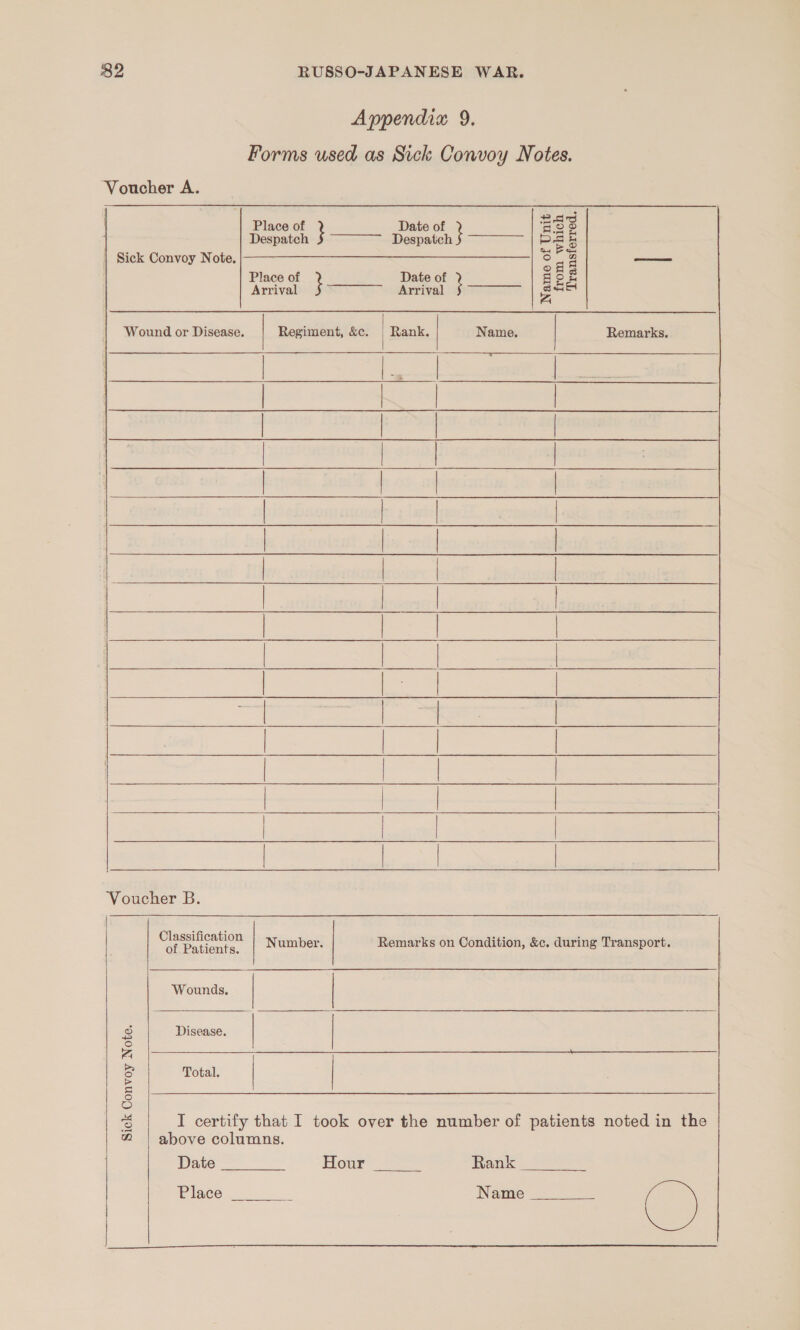 Appendix 9. Forms used as Sick Convoy Notes.    ‘Voucher A. Place of Date of Ricks Despatch ~— Despatch 6 i | Sick Convoy Note. 6 if % eas Place of Date of sok Arrival Arrival pee Wound or Disease. Regiment, &amp;c. | Rank. Name. Remarks.      ms hf FY a a | mr a a ls | | | | | | | | | | | | | | | | | | | | | Voucher B. | Classification Gi Pattonta. Remarks on Condition, &amp;c. during Transport. Number.    Wounds. | Disease. |   | | Total. | | I certify that I took over the number of patients noted in the above columns. Sick Convoy Note. Date Hour Rank Place - Name   