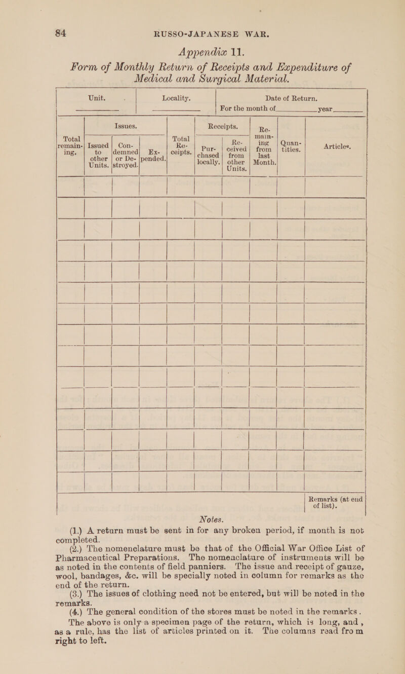 Appendix 11. Form of Monthly Return of Receipts and Expenditure of Medical and Surgical Material.    | Unit. , Locality. Date of Return. For the month of year Issues. Receipts. Bio: Total | Total ae ‘hae H : Re- ing | Quan- ; eee deguba ae Big Bek Pur- | ceived| from | tities. Articles. other | or De- |pended. chased | from last locally.| other | Month. Units. |stroyed. Units.      | |        | | | | | , | : | | | | |   Remarks (at end of list).   Notes. (1.) A return must be sent in for any broken period, if month is not completed. 2.) The nomenclature must be that of the Official War Office List of Pharmaceutical Preparations. The nomeaclature of instruments will be as noted in the contents of field panniers. The issue and receipt of gauze, wool, bandages, &amp;c. will be specially noted in column for remarks as the end of the return. (3.) The issues of clothing need not be entered, but will be noted in the remarks. (4.) The general condition of the stores must be noted in the remarks. The above is only-a specimen page of the return, which is long, and, as a rule, hag the list of articles printed on it. The columns read from right to left.