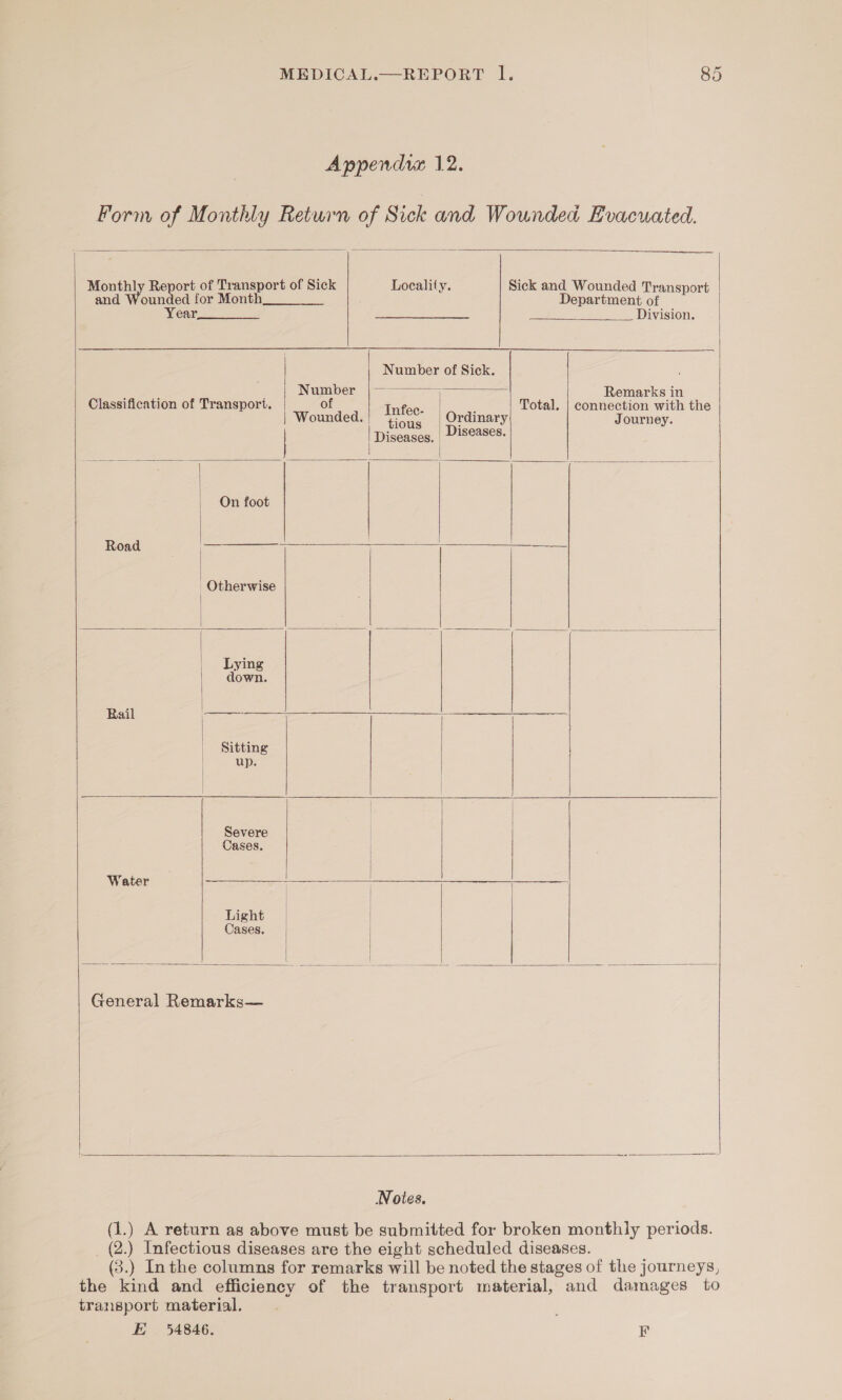  Form of Monthly Return of Sick and Wounded Evacuated.   Monthly Report of Transport of Sick Locality. Sick and Wounded Transport and Wounded for Month___ Department of Weare eee Ree Division.   Number of Sick. Number l Remarks in of Tatas: : Total. | connection with the | Wounded. Ordinary Journey. tious : | Piccnece! Diseases.  Classification of Transport.    On foot   Road  Otherwise   Lying down.  Rail re Sitting up.   Severe Cases.   Water  Light | | Cases.      General Remarks—      Notes. (1.) A return as above must be submitted for broken monthly periods. (2.) Infectious diseases are the eight scheduled diseases. (3.) Inthe columns for remarks will be noted the stages of the journeys, the kind and efficiency of the transport material, and damages to transport material. KE 54846. F