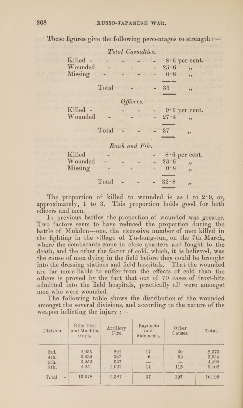 These figures give the following percentages to strength :— Total Cas ualties. Killed - - - - - 8:6 per cent. Wounded - - - 23°6 je atv Missing = - “ £ Of OG is Total - ~ 33 i Officers. Kalled - - - - 9°6 per cent. W ounded - - - 27°4 54 Total ‘= - - 37 Rank and File. Killed - - 8°6 per cent. Wounded - - ~ = °K . Missing - ~ SA Se st ars Total - - su25275 rs The proportion of killed to wounded is as 1 to 2°9, or, approximately, 1 to 3. This proportion holds geod for both officers and men. In previous battles the propcrtion of wounded was greater. Two factors seem to have reduced the proportion during the ‘battle of Mukden—one, the excessive number of men killed in the fighting in the village of Yu-hung-tun, on the 7th March, where the combatants came to close quarters and fought to the death, and the other the factor of cold, which, it is believed, was the cause of men dying in the field before they could be brought into the dressing stations and field hospitals. That the wounded are far more liable to suffer from the effects of cold than the others is proved by the fact that out of 70 cases of frost-bite admitted into the field hospitals, practically all were amongst men who were wounded. The following table shows the distribution of the wounded amongst the several divisions, and according to the nature of the weapon inflicting the injury :—   Rifle Fire : Bayonets Division. | and Machine ate veel and Other Total. Fire. A Causes. Guns. . Side-arms., 8rd. 2,035 291 1% 30 2373 4th. 3,339 537 6 52 3,934 5th. 3,953 537 = — 4,490 Sth. 4,251 1,022 14 115 5,402 hoe fod NEES BS REE ee ee ee ee ee ae: Total - 13,578 2,387 37 197 16,199 -   ‘ i ee ro