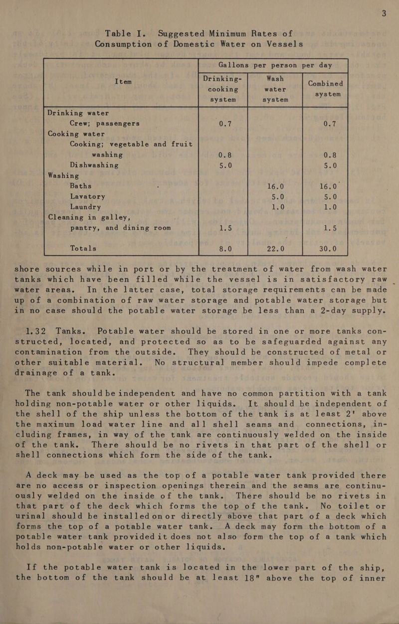 shore tanks water up of in no  Table I. Suggested Minimum Rates of Consumption of Domestic Water on Vessels Gallons per person per day Drinking- Wash } Fis: Loe vty Combined cooking water system system system Drinking water Crew; passengers Cooking water Cooking; vegetable and fruit washing Dishwashing Washing Baths Lavatory Laundry Cleaning in galley, Totals sources while in port or by the treatment of water from wash water which have been filled while the vessel] is in satisfactory raw areas. In the latter case, total storage requirements can be made a combination of raw water storage and potable water storage but case should the potable water storage be less than a 2-day supply. other suitable material. No structural member should impede complete The tank should be independent and have no common partition with a tank shell connections which form the side of the tank. forms the top of a potable water tank. A deck may form the bottom of a holds non-potable water or other liquids.