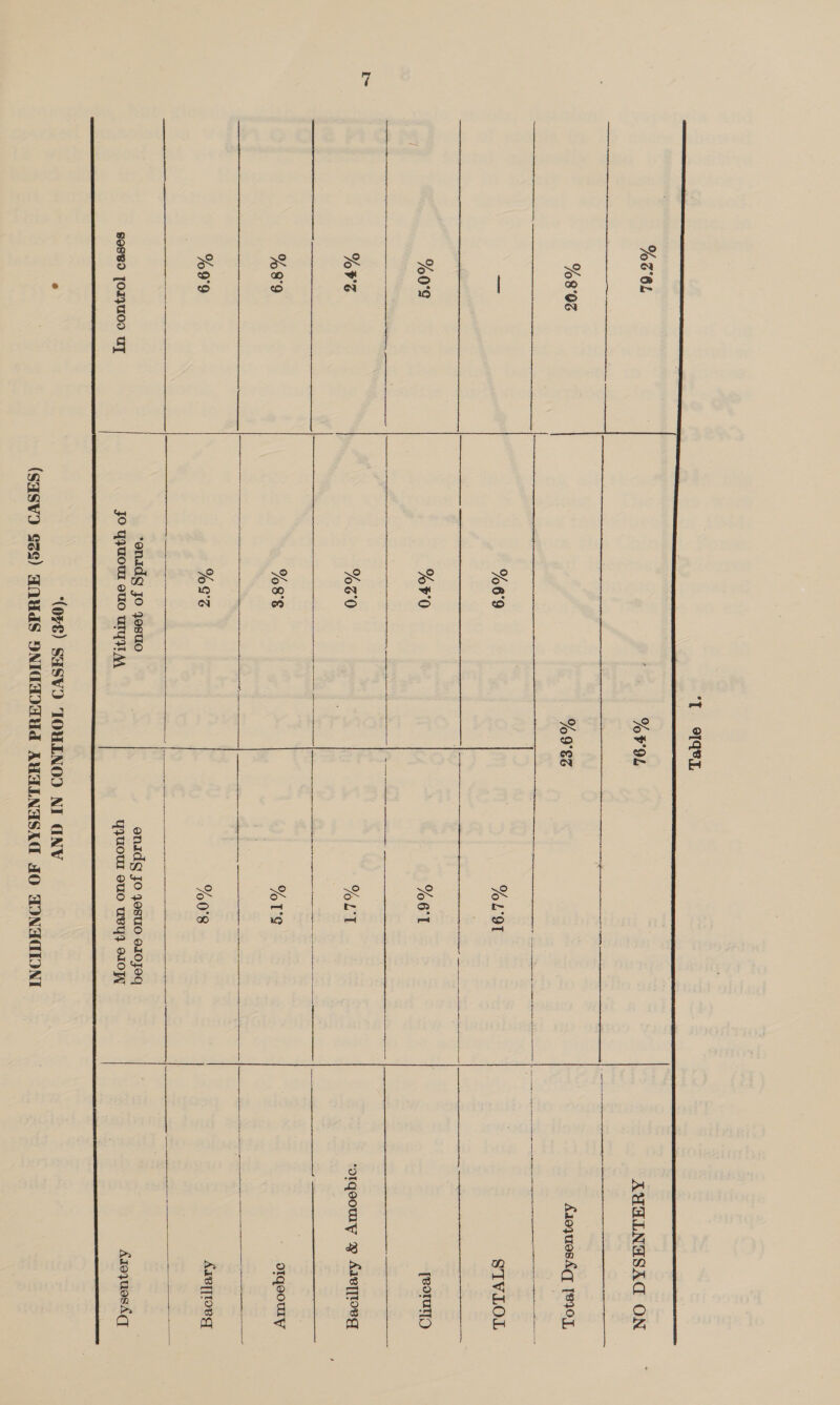  re) e %6'6L “FOL AUALNASAG ON   —s_  —--- | SO PN ey fe     %8°0% | %9'8s | Aaoqueshq [240], = %6'9 | % LOT pe esa oo 22 Aa q %0'S a oi %¥'0 O05 %6'1 feorutyy ame Pd VS %s'0 BT %L'T za. sorqeoury @ Aisioed  —- nn |  5 eee eee - =e a %US o1qeoury     %8°9 %8'S %9'9 WIE %0'8 Ageroeg ‘onidg jo yesuo enidg jo yesuo e10Joq 89880 [01}U00 UT JO YQUOUI UO UIYVI MA yQUOUI eUO UBY BIO Aroqueshqy ee cS SSS SSS SSS SSS SS SSS SSS SS SSS SSS SS SS SSS ssa SS eS ET e (07&amp;) SUSVD IOWLNOD NI GNV . (SSW) Szc) ANUdS DNIGHQIAWd AUALNASAG JO AONACIONI