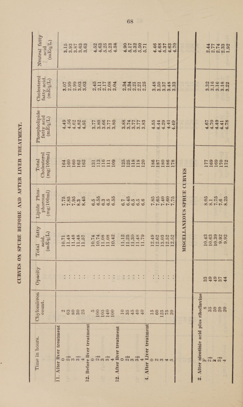 68 666 oF 0Z F 266 LE 0% #§ 68°01 6F 0¢ 2 €9'0I 6F cE #3 EF Ol $&amp; 8 A ouyALTJOgII snid plae ofaHooT JV “Z      JUIUIZBII} JOAVT JOWY ‘'F JUIW}VII) IVA JOWY “ZT JUIUIIBIT) IVAT] VLOJOG aT JUOUI}BIT} JOAT LOY “TT