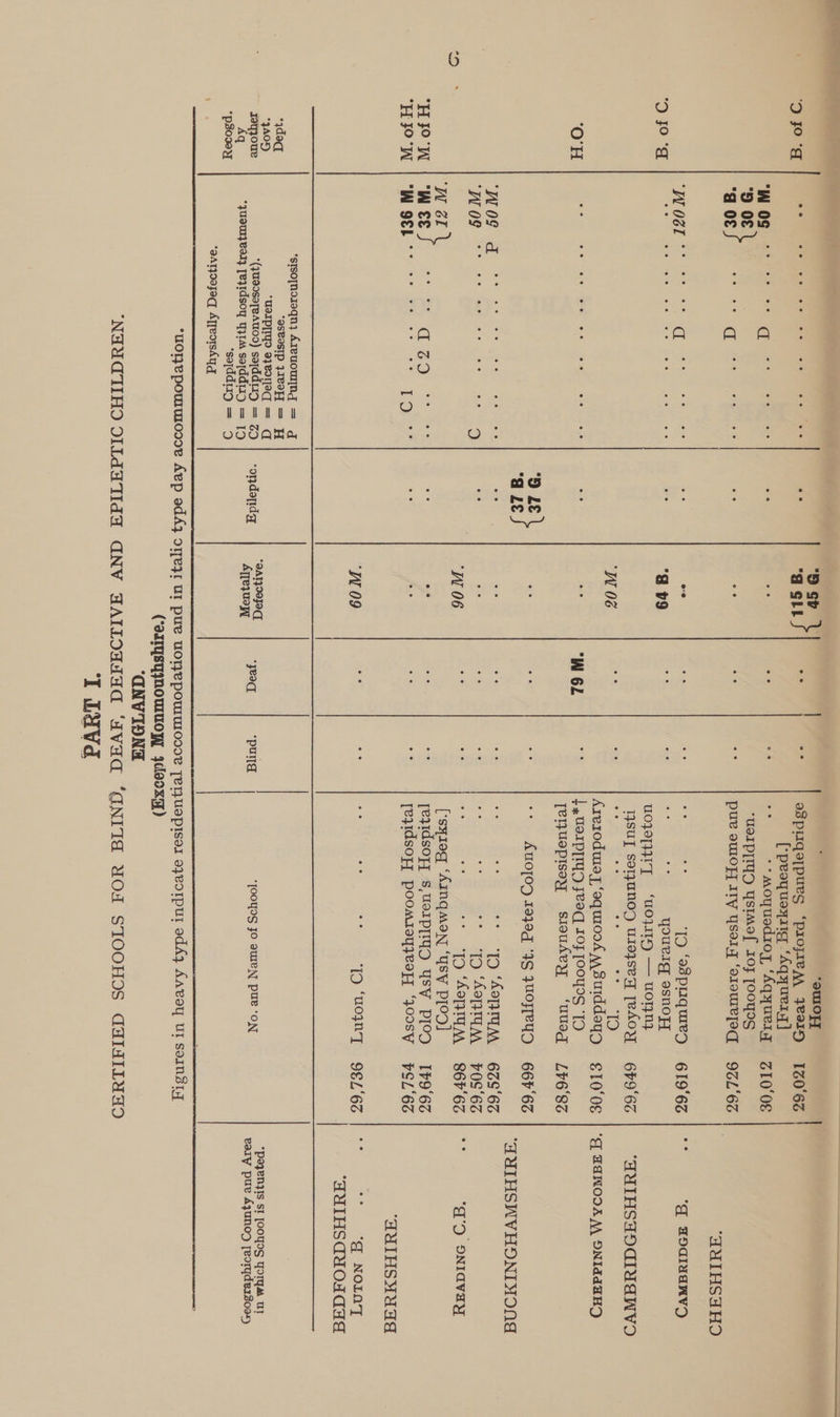 Ke) Po a H FO 'W H J°W   [ peoquoyiig ‘Aqyuerz] “AUMIHSAHOD UOJPPIYIT «= ‘WOVATS) — wOTZNy Tysu] Soruno ly) uUleyse yy TeAoy 6 F9‘6T “AUMTHSHOCIYANV)D Arexoduray ‘oquiooh Suiddsyy eg 10‘'0S | ‘] FANOOAM ONIddaHD [eyuepisoy sioudey ‘uUueg LP6‘8S L ‘AUIHSWVHONISIONG IW 06 as 2: * 19 ‘ATM 86r'6S | °° ‘d'D ONIavaY “AMITHS MUA ‘W09 ee ‘ID ‘WONT OEL‘6S | °° a ‘qd NOLN'T | “AMIHSCuYOA daa *sisojnoieqn} AreuoujngG = ‘asbasip Jive] = HR ‘soddigy = 9 *aAtyOojoq AlresisAqg 