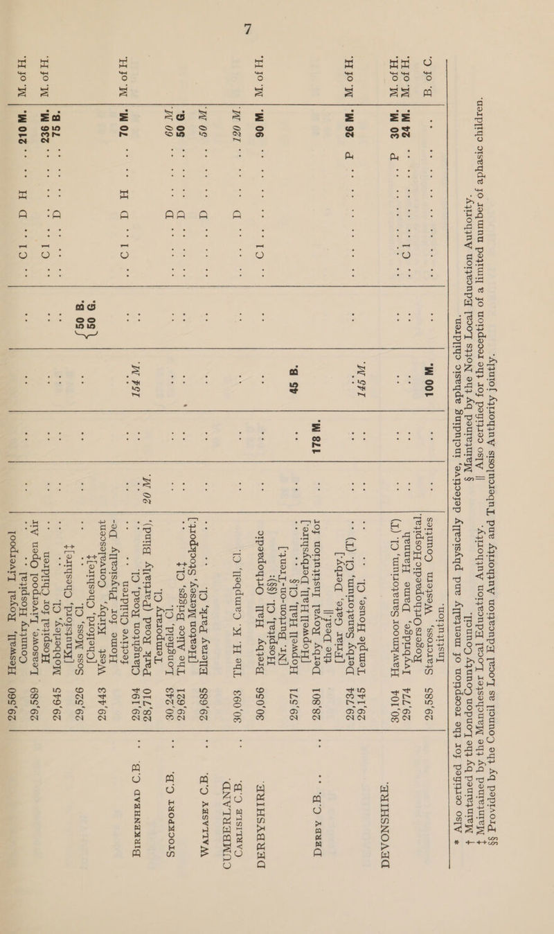 ‘GoIpIyo siseyde jo Joquinu pozruity &amp; Jo UoTZd9901 oY} IOJ poytz199 osTy || ‘AzIoyyNy WorzyeonpyY [VIoT s}j0N oy} Aq poureyurey § ee eo ee ee ee ee ee ee ee WOOL sas W SFI ee ee Wi 92 d ee ee oe ee ee ee ee ee oe ee g SY ee ee Sy S S SS AA WW PST aon ae es sits ys a a SZ oe oe oe ad ee oe oe ee o- we W9f2 °° e- oe oe ° Moke. Hd “MOT4N7TYSUT SOTJUNOD UIIISOAA ‘SSOIOILIS yeuueyy oureq ‘espriqAAy (L) ‘1p ‘tanti0}yeuUeS IOOUTy MET] a + Tg ‘asnozy afdurey, ** ({) ‘19 ‘ump0zeURS Aqioq [Aqroq ‘oven rer] | yeoq ou OF worjynNyysuT TeAoxy Aqioq [errys4qioq ‘TeH T1o“doH] °* $1D ‘TeH Tlomdoz [yue1].-uo0-uoJINgG “IN] :(§§) “1D ‘Teqidsofy orpeedoyyo TeH Aqzerg TO ‘Teqdwe 9 ‘y H PUL ‘TO ‘yreg Avro q (310049035 ‘AosrIoy, WOVOTT] $19 ‘s88ug OOTY OUL ‘IO ‘PleysuoyT ‘Ip Arerodwusay (pund Alrented) peow 3rd [OD ‘peoy wozysnelD UWdIP[TYD 9AT{O9F -oq AyeorsAyg I0F ouUIOF]T yusoseTeauoy ‘AqITyT 4SOAA tlerrqseyD ‘proxjeuD] ae ‘ID ‘SSO SSOS Floargsey ‘piojsynuyy | ‘To ‘Aoqr0qqoyl WoeIpIyD roy teytdsoH iy uodo joodisary ‘amosee’yT a ** yeqidsofyy ArjzUNOD yoodieary jeAoyy ‘TyeMmsoZy S8S‘63 PLL'6G FOL ‘0E SVI'63 VEL‘6S 10883 ILS‘6Z 9S0°0E €60'0E $89'63 139‘62 EVs OE OLL'Sz ¥61‘'6S Ehr'6s 92567 S¥9'6% 68S°6% 09962 ‘AMIHSNOAYG “og KaUE ‘AMTHSAGCUAC ‘a’ WISITAVD “ANVTYSAEWNNO ‘P'S AUSVTIVM ‘q'Q. LAOdMOOLS
