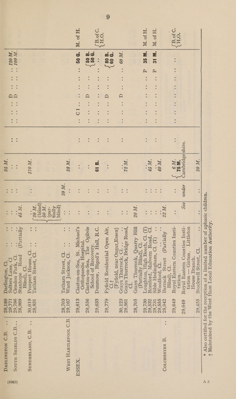  ‘W 06 WW SZ W9 ‘W OF W SF j sapun 99S a TO £}9919S T19MY904S “youeig osnoyy{ u0JeIIYT «= woyITs) — woTZNy -IJSU] SOT}UNOD uUIeysey] [PAO “OTN -IJSUT SOTJUNOD U1oysey TeAOY TO ‘(pug Ayveryzeg) yooryS = yowrreg ee ee Ts) ‘PIOJPOOM, + (1) ‘1p ‘weysurpey oTqIs ‘IO ‘peoy uUtoareypl ‘propuI0y (L) ‘1O ‘qoe0g, UstH ‘uozYysnoT TO ‘(pung Aqrer31eq) WH Arent) ‘yoormyy sheers 3) ‘peoy sprig ‘yoormnyy sAery af ** 19 ‘MoormnyyT, shery [xossq‘1esuo Iesu ‘proyA.q] +10 ‘ry uedo retquepisey preyAg ‘OU TRH s,posig ‘mourung *AIQA009T JO TOOYIS SIATISO UL “e8S-W0-10zPID ‘Teyidsoyy Stpoedoy}IO S[SCUOIPL “3S “vas-Wo-uO0zPRID ee ee lO ‘uosyoe lf PIeM, i + TD ‘yoor}S WeYWeL + * 19 ‘qe0r3g WIeUWe es ** 19 ‘asnoyy qyoodsoig ‘TO “(pula Ajyetyieg) peoy edoyqueys ae = 1D ‘yqieg UOpes[D *° aa ID ‘euey siez[es oe, «- te ‘uoysuTpred  SSh'6S 6496S 679'6S ZP6'8S SSS‘6s 1SL‘6S ZES‘6S OSL‘6% SOL‘8Z 19S‘6% SZL‘OE 6LL‘6S 689‘6S 9SS‘6Z $19°6S LOL‘6S S0L'8 1€8‘8Z 610°0E 696'83 98L‘6S ILL‘63 6816S ae ‘q UALSHHOTIOD “XdSSa °° a's ‘ANVTYEaNAS °°? SCTIBINS HLINOS °' “g'd NOLONITAVG$ A 3