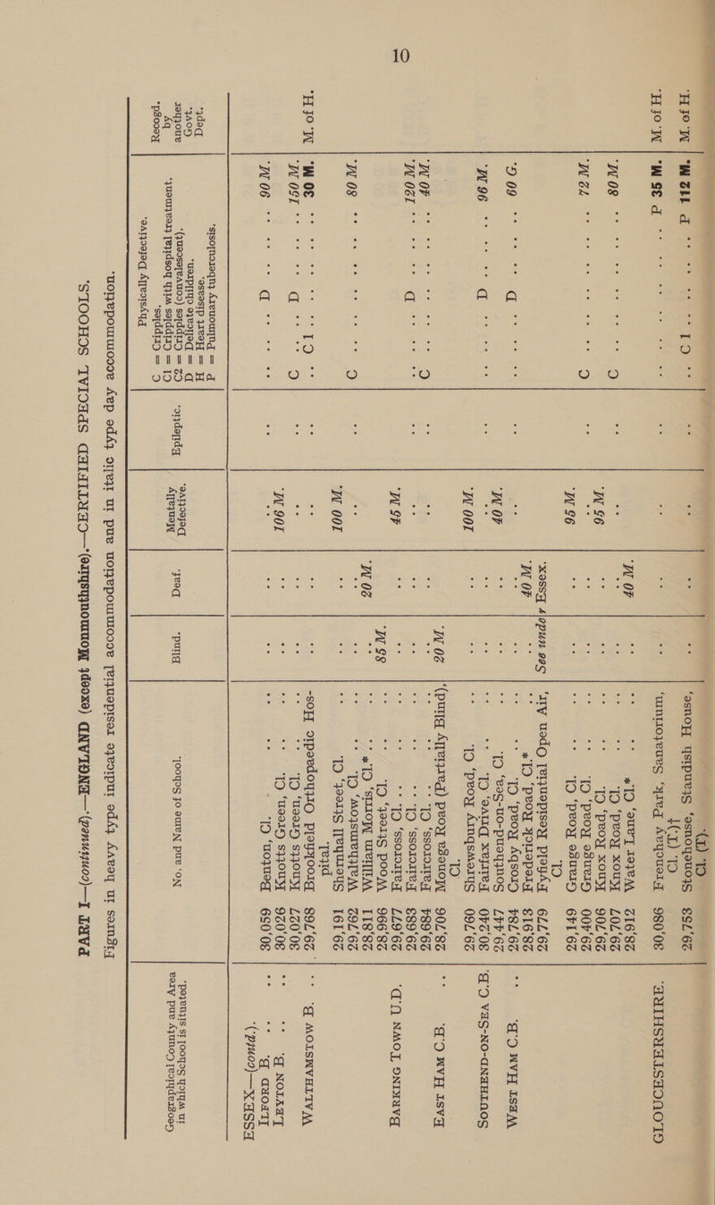 LEE 1D 10 rt) ‘W 08 ‘(pun Ayrerjsed) peoy esouoW = 90L'SS | °° ‘J'9 WVE Isvaq WA OF ee ee ee ele ee 1) ‘SSOIOIIC LLO‘6G va ial NMOJ, ONIMAVG VES Nes 7 Td £42013 POOM 966‘8z ‘yeqzid ‘W901 “ oe i + IQ ‘Weern sqy}OUy «9Z0'0E | °° °* Gf NOLADT ‘((p7409) —X ASSA *sIsopnoieqn, Areuowjng = g “ydoq ‘aseesIp Wve = “1A0. *U9. Tq0 93e01I|I9g = *pSo00yy ‘sefddiig = 9 “aATpOgJoq AyjeorsAyg