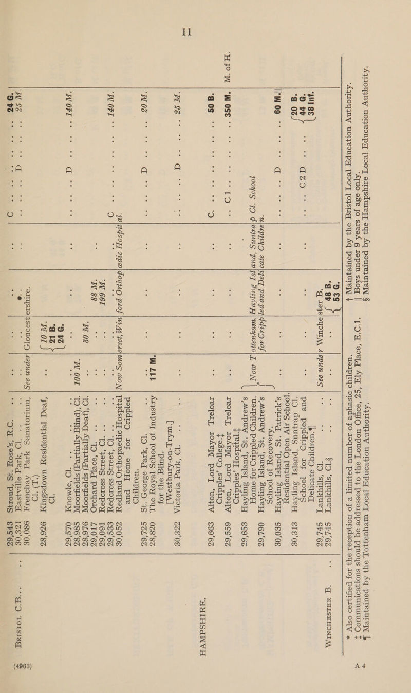 “ATuo o8e Jo sieoA 6 1opun shog ||  “341 8E K) vr ee “a 00) a 0s ce oe Wks woe °° °° W O0*T we ‘WOPL °° °° SS _—— 9 €¢ ¢ Sb oe oe g Iays|oyourM slapun eas aqzo°.° ae we ; ‘U\aApiLy) ana|yaq pun paj\dqiry sof J00YIS “1D F\vauns ‘puv\isyT FuydvAy|Mmvyuayo|T Mon ee ee $19 ‘sTruey ‘TO ‘sTruyueyT , WeIprTYyD 97e91Toq pue pofddity sI0f jooyos ‘Io dezzuns ‘purjsy surAepzt ee ee SYoyeg 3S ‘purfsy suypAvyy *£19A0903] JO [OOYIS S,MoIPUY °4S ‘pur[s, surpAeT ‘WoIp[tyD pefddr15 10; omo0FT S,MoIpUuy “4S ‘puv[s, sulpAepT FTeydsoy ,sopddirp reoje1y, 1oAey, ploy ‘uoITW t-aseoT[og ,setddiup qieojery, 10oAefY proyy ‘uy “Th =I) “SIV VIOLA, [-wA1y-wo-Ainqg4soA | “PU 94} 1OF Arjsnpuy JO TOoYIS [eAoy oy ID “YIeq e81095 “4S “UsIplTqD pojddiry I0f owoFT pue on fo ais 3 “W ZEEE aero te. ‘WT 66L a acs A 88 os his W OY oe ‘WOOL 3 vo “a LS ‘WOOL ei ‘OITYSIO|JSOONOTY |4apUN aaS ID ‘3014S SsOIOpsy a ID ‘9014S ssoIOpsyy ao °° TE fx0e[q PIPYDIO TO “(Feo AjrerzAeg) spleyrooyy TO ‘(pune ATTeI}Ieq) SP[OGIOON * “TQ ‘eTMouyy ‘Jeoq [eljUOpIssyy nibs as) Cia ‘untIozeueS yIeq Aeyousy ‘TO “WAe_ opftayseg, 44 ‘OU ‘S,esoY “9S ‘pno1wy4s SPL‘6G SPL‘6S SIE ‘08 Se0'0s O6L‘6S €S9'6G 6SS°6Z £99°6S Gos OS 028'8Z SoL‘6S ZS0‘'0E E8S‘6% 160‘6Z L10°6% 9L6‘8S S86‘8Z OLS ‘6S 96°83 9800 138‘0E EbS‘6S “AMIHSdHINVH “o> TOUSINET (4963)