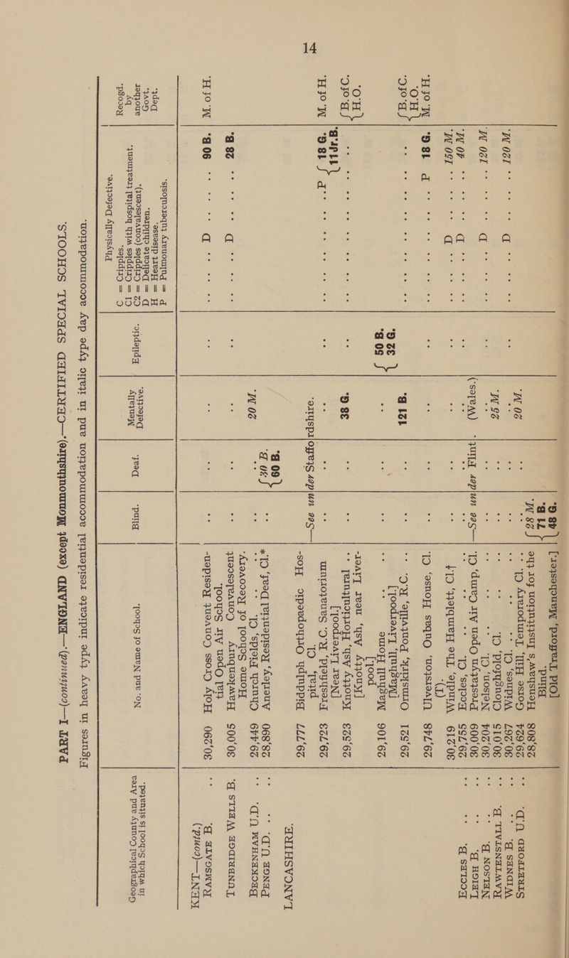 ‘WN 06 #3 rae aie) AreroduieL ‘HH esI0r) #7Z9‘6S | °° ‘G'Q avosLaaLs ‘W 96 is A te kat 1D ‘Ployysnoig §6S10'0E | °° ‘a TIVISNELMVY (soreaa) |FUNa 4aplun aag—| “1D 9 ‘dure ary uedo udyzejserg 600'08 | ** diene 2) A ‘OH [‘yood -soH, orpoedoyyiO Ydinpplg = LLL'63 “AUMIHSVONVI ‘EOF ii * TD ‘syeod Teepe) ‘Agyrouy 068'8S | °° q’'n FONaAg ‘WN 06 a tg -- 19 ‘spremy WInyDd 6Pry'6s | °° ‘d'O WVHNaNOag ‘jooyos sity uedo [eT} | (p7u09)— I NAM *sIsofnoieqny Areuomjng = g *ydoq ‘aseasip Ivo = H *pso00y] *sojddiiyg = 9 sATPOOJaq, AyTes1sAU  