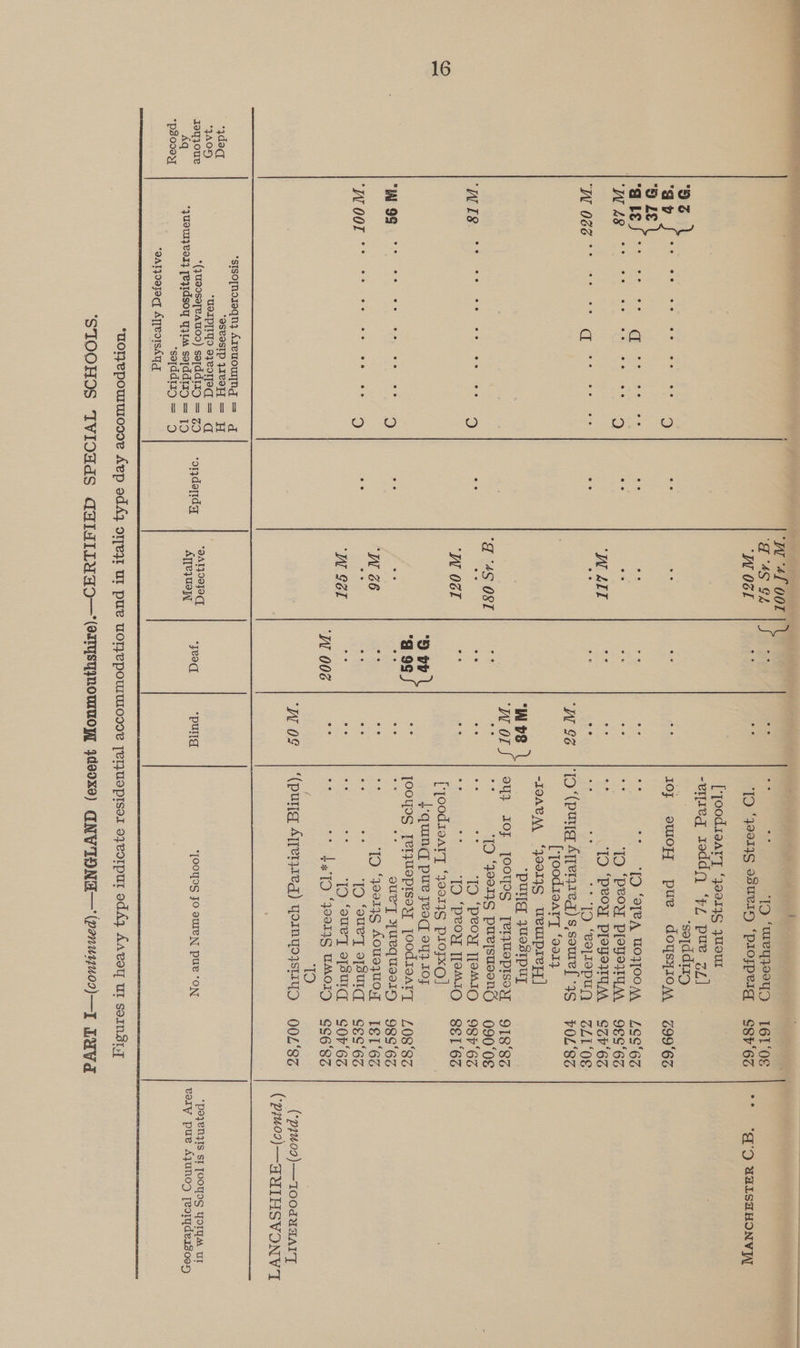  a 4S Gh P is ep : TO Bech tae 161 ‘0S ‘W OGL A re ‘ID “oer4g V8URID ‘ployperg sgP‘6z | °° ‘“q'd YAISHHONVIV x Sy Ss S ~ [-joodsaary ‘ 21}g yuout ilves! soddy) ‘Fz pue ZZ]  ZS -sojddtry g 7) ee ee ee ee ee ee “ eo ee ee ee IOF OULOP]T pue doysyro A, G99'6Z ) Le | *g Le eo ee ee ad ee oe eA ae. ee eo ee ee ee lO ‘OTC A WOZJOO AA, LEC'Gz ‘W L8 ee ee ee ee ee ee 9 ee ee ew oe ee ce ‘peor PlOVOUT AA 98S‘6S ‘WAIT ae Ds a ‘TO ‘PEON PESTA SZr‘6S Wie tt qt ie ne e a ; 12) ea119PUA ZLL‘O8 Wgé \1O Ae Ayreryreq) s,souel 3S POL‘SZ [joodseary ‘ 9914 -IQAGMA ‘JooIIS UeUIpIey] ADs | ‘pullg yUesIpuy | ‘W OLS | 94} IOZY JOOYDS TerjUepisey 91g‘sz “I “4S OST Ze ¥3 as ID ‘Jo0I1S purisusenG) 9900 ‘WIS ee eo ee ee ee ee 5) ee ee ee ee ee ee 1p ‘peoy T[PEAIO OP ‘'6Z a ‘W OGL ie eA “ 2 OOM PeOW 19449. $E16s = [-poodreary ‘39914$ p1ofxO] ) py {-quing pur yeoq oy} 10F gi 9¢ vor ieee) id pied tds jood1reary L08‘8Z tunOat oh ete 4 Re a re query yuequesip 986‘6z ‘W 66 Be zit IO ‘yooryg Aousquog §[E1‘6z ‘WOOI ee ee ee eo ee eo 9 ee ee ee ee ee ee [Dp ‘ouey opsurg CES'BZ ‘W S61 af = Ses ng 1D ‘oury o[strq «= SOr‘6 ‘W002 a MS + LaTO ‘joerg TMOID §¢6‘8z 1) ‘nog | (pune Anrerzea) yomyoyseu —00L'9z (p7u09)—IOOdaaATT (27402) -AMIHSVONVT *sisofhoreqn} Aleuowjng = g “ydoq “aSeasIp jIvoH = ace “quaossqeatoy) dare = “annvopa : : povenay Toon oa el -paneeeasy ice Lo Bn aN pe ed i a ‘ondstidg Ayrequey “FeO “pula POPRUS 2° CORN ee (ON eoly pue Ayano) [eoryderg00x *Pp8090%T Bx *sgojddtig = 9 “aaTpoojocy AypeorsAyg  