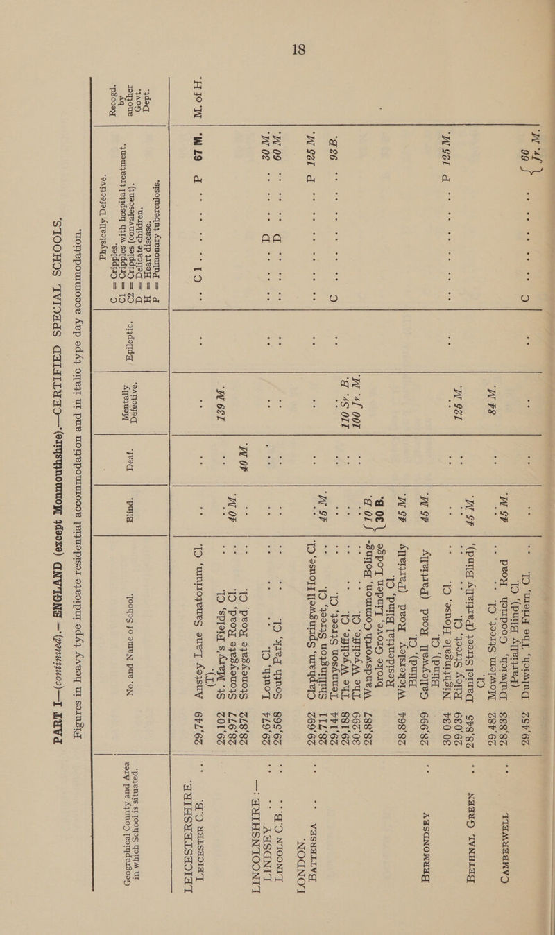 ‘Ww 4f  99 ee ee ee ee ee 9 ee ee ‘W #8 W G6L ‘We CGT d . ee ° ee ee oe ee W +L 001 “48 OIL ‘d e6 ee Sie: ee oe ee S) ee oe ‘WW GGL d. ee ee ee &gt; ee ee e e ‘We 09 oe oe ee Gd. ees ee ee ee ‘WwW oF ee e oe ai e ee ee ee ° ‘WN 6&amp;L “H JO WW Wi LZ9 d ee ee ee ee PR) 1) oe ee *stsofnozeqn Areuouyng = *ydoq ‘aseasIp PIVOT = *4A0 “WsIP[IYO 9} eoT[eqT = ; seater *(queoseyeAuoo) setddiiy = so -orydapidgy ee Aq *yUsuI}ee13 Teydsoy 4{IM sefddtig = [9D TTeyueW *pSo00yy ‘sefddiig =. 9 “aatjoajoq AyreorsAqg “Fead ‘ID ‘ULL oy “Wormyng TO ‘(pung Atrerzeg) W GF peoy Yorpooy “Yyormjnd os O52 °° TS *J9014S Wo]Mo7L ID “TN SF ‘(puna Ayrery1eg) yoorys ferued me * {TD *ya0r9g AOTRI 22 ie 1D ‘asnox ofesurzysIn . ‘TO ‘(puna ‘WS | Atrenzeg) peoy reasolreg ‘TO ‘(puna ‘W SF Ayjetqi1eg) peoy A9TSIOYOTM, ito Pate Mtn eed Ea toate! @ 0€ | | spoT uepury ‘O9AOIX) OOIG J OL “BUTOg * “WOUTTAOD YRIOMSPUE AA 1D ‘OMTpPAM SOL TO ‘OMIPAM OTL a 2 ‘ID ‘3e013S UoshuUeT, ‘TO ‘29979 WOYSUTTTTYS ‘[OD ‘esnoyY yomsurids ‘ureydeD TO ‘ATV YWW!OS TO ‘WqNOT ee oe ee ee Bee ‘ID ‘peoy oyesAou0jis oSV'6G EE8'8G C8h'6G Sh8‘8Z 680°6Z 60 0€ 666'83 L88'83 6660 881°6S PVL‘6S TIL‘8z 89S°63 VL9‘6S oL8'8Z LL6‘83 6PL'6S eg TIAMUAANVD a NaWaa*t) IVNHLAG io AUSCNOWAGA VuSdaLLvg “NOCNO'T 2% °*°'O'9D NIOONIT “ad ABSGNTT —: HHUIHSNIOONIT mas 'G'2 AALSAOIAT] ‘AMIHSUALSAOIAT  ‘W OF : ‘I—D ‘peor ozyesAou034S “a ‘TO ‘SPIeMT S,ATeW “3S (I) nye ‘ID ‘unt10}zeues suey Ao}suUy “Pula *[OOTIS JO ouleN pure ‘ON *peyenys SI [OOYIS Yoram ur vary pue AyuNOD eoryder30085 