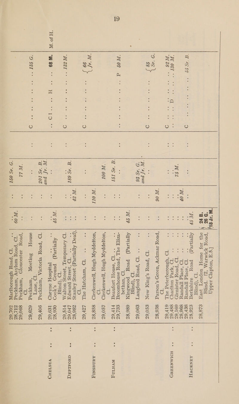 WO¢ d ‘WN GL |W 4f pun D 4S $6 ‘Ed 4S TSI ‘W OOT FT ‘4S 681 WW Lh DAS OEE 9 93 “a 06 We [gq ‘uozde[p soddq “‘peoy Hormiem ‘Z| ‘“purrg 94} IOZ oWIOFY UOpuoT seq ‘TO ‘(puna Ayjenzeq) peoy eirysyieg a “ TD ‘eoe[g TTepuey we TQ ‘sorg TTepuey cn * “TD “proxy teste a TD “yreg uoqyseyyD rae ‘ID ‘Ysnoiogis}zog sa 48) ‘peoy Ieunpoy ‘usar s, uOsIeg = ‘TD ‘peoy s,SuUIyT MeN ta * [IQ ‘peoy projsueyT TO ‘(pung Ayjerjreg) peoy poomsury ‘TO ‘ueyzeq “ea OWL ‘peoy ssnoywooig ‘IO ‘esnoyy WOjnveg TO ‘uoJepPAT YsnyP ‘T[EMuUyIETO ‘TO ‘HO}EPPAT YSN ‘[[omusyre[D A “7 TD ‘ureyozyep oul TO ‘(geo Aqretszed) e013 Aetuers eek) eau preMpy ‘Ip Azerod uray, ‘39014 WOE NM ‘TO ‘(pute _ Amrerszed) punoi1y s,y009 ay reqzidsoy ouhoy) ‘TO “peoy eLopTIA ‘ureYso0q or ened esnoyy Suryoopy = ‘ureyyoog Lo ‘peoy JIojysoonoyy ‘weypyoeg ‘ID ‘peoy winyAsy ‘ueyyoog — ‘ID ‘peoy ysnoroqyzepy EL8‘8Z $66'8S SEr'6s 896'8z 6916S S8P‘'6S 61F‘6S 8E6‘'8S S0°6S €$90°6S 686'83 ESL'6Z PIP'6S LS0'6S 8S8'8Z LOV'6S 28686 L¥0'6G VIS'6S 086‘8Z 1§9‘6% 90F'63 669'6% 8906S ZIL'83 ZOL‘6G ee AUNMOV ET HOIMNATA WVHIN AUMNASNIT qwxourldad VASIHHD