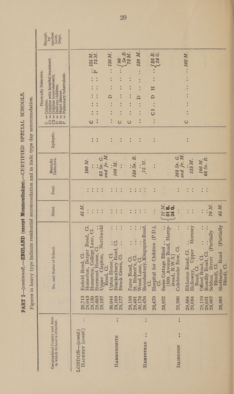  ‘Woh I “4S OF1 *9ATJOOFOG ‘orydopid gy Ayexa93y ee ee ‘I $b “yeod “pullal ‘TO ‘(pune peoy euimaqjpeys TO ‘(pug y201}G wo0qqes ‘TO ‘peoy Aypruroy ‘IO ‘peoy pogo IO ‘peoy Assuiozy ~=sroddgq = ‘AeMOTIO_T ty * TQ ‘peoy sur0yya Ayperzieg) Ayretzieg) ee oe sie ‘IQ ‘MOY syooirqejop U's M'N ‘Pees -durepy ‘peoy onusay ‘oor] ry ** DUTT 9884309 SSIMS ns) ‘CC'd) wosprryD 4107 TeqWdsoy AO ‘peoyy oyesssury ‘Ainqsopuoig ae ee ‘ID ‘aueT POOM ‘TO “Ss, Heqny “4S ‘IO ‘peoy sore y ‘ID ‘UseINH YOOIG pat 1D ‘proxy Ainquoxoeig ‘Ip ‘esnoy uojdgQ ‘TO ‘peoy pomyz0onN ‘uoydetg seddq ie ‘ID ‘asnopFy 7UOUIINS ‘Ip ‘ouey ogoTog ‘WoyreulO FY] ID ‘peoy iosieg ‘uoz19UIOF{ ‘TO “peom PlIeyuy ee ee *‘TOOYIS JO owWeN pur ‘ON 186'8Z L66'86 1606S 6I1‘6% 780'°6% V9S6 06°63 ZL ‘8S 6LV'6S 9LV'6S SLI0E 16h'63 861°6S LLI‘63 601 ‘63 vv0'0E LSL‘63G €69'6Z OST‘6S €40'6S SIL'8S NOLDNIIST avaLsdnvy ae HLINSYAYNNV A (97409) XUINMOVH (‘p7409)—NOGNOT “poyenyis St jooras pS eory pue 4junN0g [eoryderg0e5