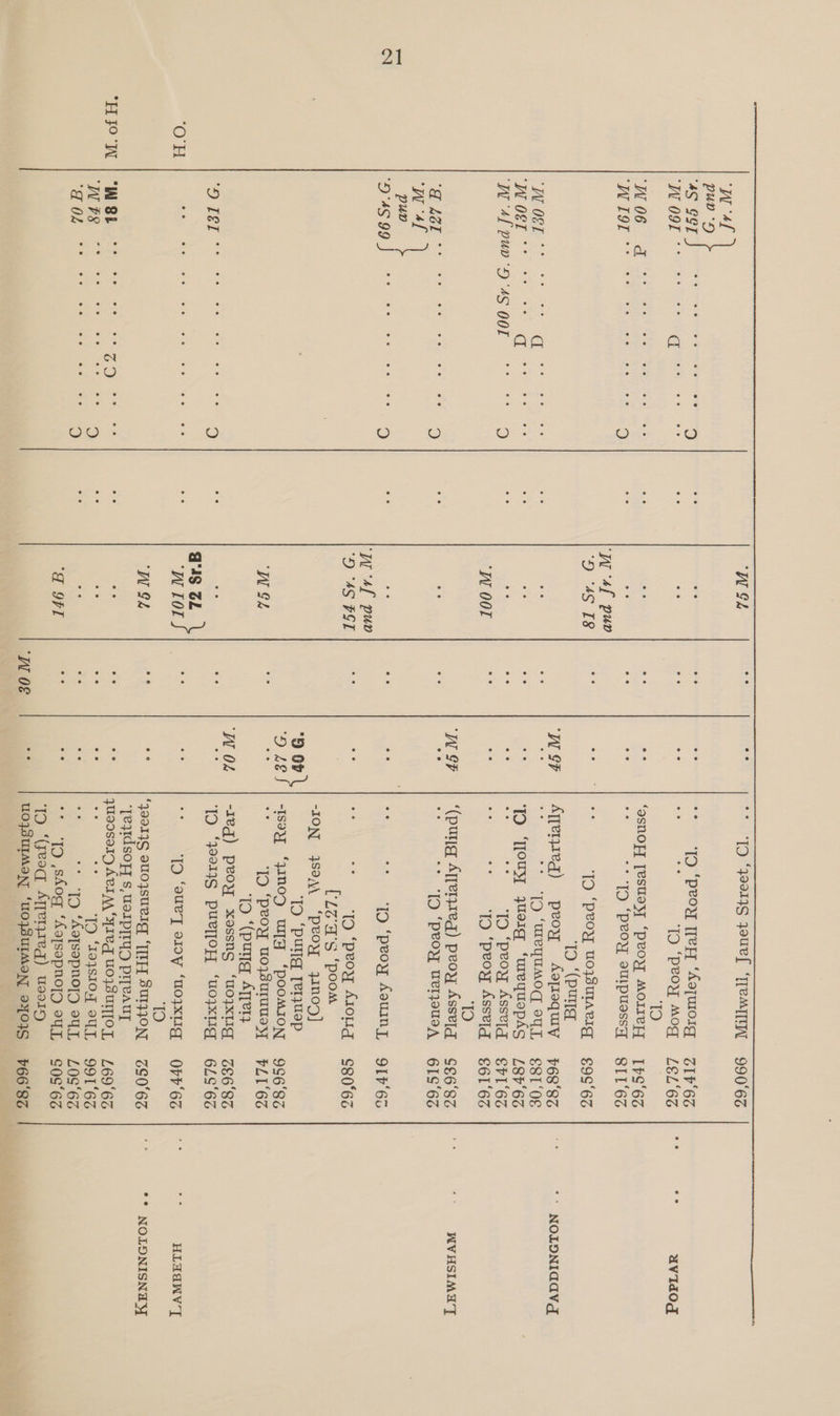  W4f puv ‘5 4S 997 Sty W 09L ; Pe tae ae yeror=* aa eS eee pee aq: da OO ‘2 4S Vob Wh aus SL ‘WIOL Woh * [-D “qeer3S youel Te“ 990'6S iia od ‘Deo yy eH ‘AQIWOIg ZIP6Z .. ‘TO ‘peoy Mog 18Z‘6Z HO ‘Qsnoyy [esUoyy ‘Peo MOIIeET [PS‘'6z .: * IQ ‘peoy suipuessyH gIL‘6Z - ‘IO ‘peoy uoiurig ¢9C0'6z TD ‘(pug Ayyerjzed) peoy Aopiequry +68‘8z : * [9 ‘ureyUMOod oUt, Esg1‘og ie) Tesi quoig, ‘mequophS LgP‘6s - ID ‘peoy Asseig ePrl‘6s of 1D ‘peoy Asseiq g61‘6Z 10 ‘(pun Alyerzreq) peoy Asselq $g6‘8Z “* IQ ‘peoy UerjsueA 6 I1S'6z ee ee ‘IO ‘peoy Aouiny, gIP'6s a * 19 ‘peoy A10r1g ¢g0°6z ULZ' A'S ‘pooas ON 350M *PEOM 33000) ‘TO ‘Pug TetWWep “say ‘WINOD WY ‘PooMION 9g6‘gs . ‘ID ‘peoy uozsuruUeyy =PL1‘6Z ‘TO ‘(pune Aqrer3 -1eg) peoy xossng ‘UOJXLIG 3EE‘8zs 1O ‘y0013g puUeTOR, ‘uoyxug 61S'6z bse ‘ID ‘euey o10y ‘U01xLIg «OPP ‘6S AD ‘ya0I}g OUOsUeI_ ‘TIFT SUI430N' -ZG0'6S ‘yeqidsoyy s DotPTU PHEAGL yU1908919 Ker MAS ytd UoIWUTOT, L69‘6S .. ID ‘194sI0OY VOUT, 991‘6 AD ORE ‘Ag[sopnoyTy e4UL LOS‘6S °° ‘Ig ,shog ‘Asjsepno[Dn ey, ¢0c‘6z 19 ‘(yeoq Aypetzieg) uso1yy UOJSUIMAN ‘UOFSUIMAN 9YOIS HGG6‘8’ST avIdog WVHSIMYT HLAANv’]