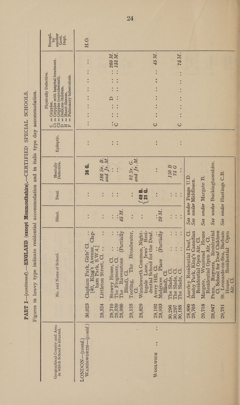 ‘TO “ATV 1D ‘ary uodo [erqueprsey ‘IO ‘ary uedo [erjuoprsoy  To ‘(pung Mog | Ayretyzeg) s0e[q aAvISINL $E6‘8s TO ‘(pug ‘Wop | Ayverjzeg) ouozsueaey oY, 086‘8Z CP AA'S Iva mey | (27409) -NOANOT  *sisofnoieqn; Areuowjpng = sdoq -uoxpityo aseorPed = al “p30090xf ‘sofddiig = 9 aATPOOTOC AypeotsAyg