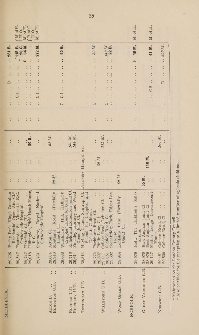 “H 7° W  Sy OP ee ° aes ee ee ee a) ‘peoryy uewyod ee ee a) ‘peo uewyoy “QUOET yUSOSITVAUOT OSPOT UOT * TQ yuro[ ueypsuy yseq * TQ yuIof ueipsuy yey “UINLIO} -eurg S,UeIpy) yl ‘HOH ‘TO ‘(pun Ayeryzeg) suey dryspioy *asnoyyT ai iespy sed O8PTIQ9U0}S eens ©, DeOe PIPGPIO * T ‘IeysuUTE'T ‘peoy 987109 ~ “5 L Tp ‘ouey diryg 7 ‘TOD ‘peoy ysrnyyred “UsIpTIy) 9}eot[ed pue pojddizy I0f jooyss 19 dexuns ‘purjsy suryAey ‘TO quto[ wos1n poo, pure Asgsuropy ‘AoTWouTT ‘S[IED I0f ow0PY ,Sotddrsy YOUMITTCHT “TILE, = SLOULYOUT A. ‘TO “(puta Ayetyieg) peoy onsezuoj ee ee ee ‘lO ‘U0J;OY ‘Teqidsoyzy orpaedoyyO yeuotzenNy =pehoy = ‘arowlue4s NOR ‘Qsnory YO Pleat ‘wopsUunTtH + (I) To ‘PleyereH ‘teyidsop] Otpedoyz4O ‘OW S,JUIOUIA “4G “9}004sey #1 “Iry uedO [eryueprsey uerpeury s,sury “xiv Aysng 0€$°63 I8h'63 LOL‘0E 6L6'8G 8L6'8G 9LS°63 VV6'83 28966 1S0'0 ILL'63 L68‘8Z CLL‘6G SIE OE V19'6S SIL'6S 899'6S 9F6'86 ¥09'6% I9L‘63 810°6G LYL'6G LYS‘6S GOL‘6S  ave ‘T') HOIMYON “MTOTUON ‘d'Q NaaxDy GOOM °* G'Q NaasaTIIY a ‘a'O NVANALLOL ‘d'Q ATTHONIT iy ‘C'Q GIsianq7 as ‘C'Q NOLNowa7y ae At ‘q NOLOW ‘xastiaquw