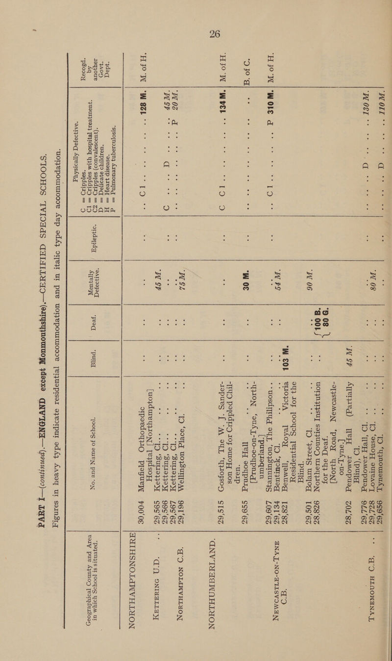 0 Go a cu a ty ee, Set a Ne ee wow Week To  *ydoq *JA04) ieqjoue Aq *ps090y] *aArqOojoq AyreorsAqg SEN RS  o- e ee 2° oe ee ‘1D ‘yynoureud J, 9S9‘6Z ‘W O8 ‘ID ‘osnopyy outeaoyT g9Zf‘6Z | °° ‘q'D HINOWANAL : fof : ; °° “TO ‘TTeH temopueg 9L1'6% ‘TO “(pung ‘Woe | Atenied) WeH emopueq ZOL‘SZ [:oud J.-u0 -9[JSPOMON ‘POY TION] Hos | ‘Feo oY} 10F | qd 001s a TOT ASE SoU enon 908 86 ‘WW 06 a 4 : * “TD “qeedyg WREIOG §=.0S‘6Z “pul. 9} IOF [OOYSS [eI}USptsay I SOL Pee wN TeAoy = ‘TTomuogr §=178‘8z ‘HO ‘WF : ss es IO ‘yourjusg «= FE 1‘6zZ GNA [-NO-FILSVOMAN : i : ‘uosdiiyg oyy ‘uozsuruueyg £09'6Z [‘puetoquin -YWON ‘ouAT-uo-s0ypnig] ; W OE i F me re TI®H e0yqpntg ¢S9‘6S ‘uwoaIp -[TI1yQ poddrig 10F owroFyT uos ; . -rapues “[ “MA SUL ‘YIOJsON ST G‘6Z “AINV THYHaAWNAHLYON WGk “4 ; ae ‘ID ‘90RTq UOWUTOM 961‘6S ‘HO NOLANVHLYON ° oe ee ee ° ee i) ‘SULI9}}O3 L9S‘6Z ee ee ° ° ee oe 19) ‘SUIIO}IOW 99¢‘6Z ‘WN GF : i oh 19 ‘Surreyoy «-¢QG‘6S | ‘(1 SNIAALLay ‘aoa a a usa reqidsozyz orpeedoyyIO =plpeyueN +00'08 HHTHSNOLAWVH LIMON onda | “Quehe | peoa | puna 190405 10 oUIUN pul “ow ee.