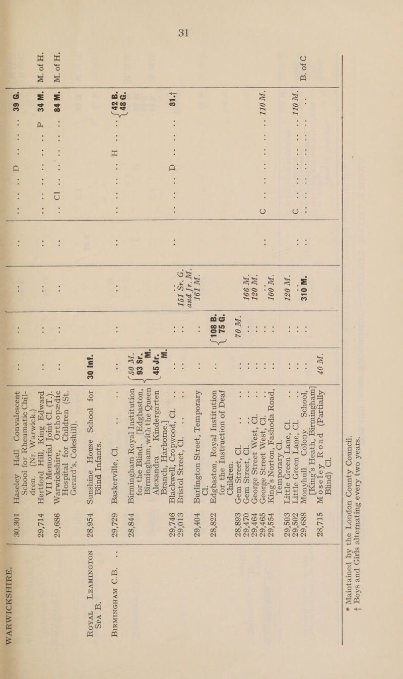 3]  H 3° WW a3? WN WO | * 9 SP ‘aapf-: “Whe d 9 6E ‘WW I9T ‘WwW 4f pun “O45 TSE ‘IN OF ee 1D. (pung Ajenizeg) peoy Aoposoy [WreYysurug ‘YZeOF{ S,SUTyT] ‘ooyss AuojoOD-. qTnyAuoT, 2 ‘TD ‘oueT UWseld 9]}}1T ‘TD ‘oueyT Wseld 9[}41T ‘Ip Arerodwoey ‘peoy epoysey ‘U0}VION S$, SUryT oR ID ‘ISAAK 309T9S 81005 : ‘ID ‘JS9M, #90} 981005 re TO “oe19g Wd a es ‘TO “Je01}5 Ulex) “USIP feoq JO uolqoONIySUy 9} IOF UOTIN}YsUy TeAOY ‘UOyseqspy TO Arerod ua yf, ‘9014S wo WUIpINng ee ee TID “petys [OSM ‘Io ‘poomdory ‘Tjemyor[g [-ouroqieyy ‘yourig UdJIVSsIopuUly, eipuexo[Ty WoeenG 9} UPIM ‘WeYySs UWI ‘uoyseqspy] “Ppul[g oy} 105 uoTjNyIY4sU] [eAOY wreysurusig oh ‘TD ‘eT[fAroyseg “syueyuy Pure 1OJ [OOYDS ssnoF{T ouUTYsuNS ‘(TITYSe{OD ‘s,pre10y ¥S) WorpyryD 10 pezdsopy dIpedoyWIQ ‘alTysyYOIMIe AA CL) TO yutof [erowoyy ITA PIEMpPY SUIS, ‘TH P1OFIOFT (“OIMICAA IN) ‘woIp “TTY O1FeUINEYY IO [OOYIS yUsoseTeAUOD [eFHT AopeseTT — SIL‘8SS 8896S G0S‘6S €0S‘6S PSS‘6S SOr‘6S POV‘'6G OLF‘6S 688% GOS SG FOr‘6S § 10°63 OVL'6S PV8'8z3 6GL'63 FS6'8Z 9896S VIL‘6S 10 ‘OE ‘' -‘g-9 WVHONINUIG ‘d VWdS NOLONIANVG’T TIVAOM | HMTHSMOIMMVM
