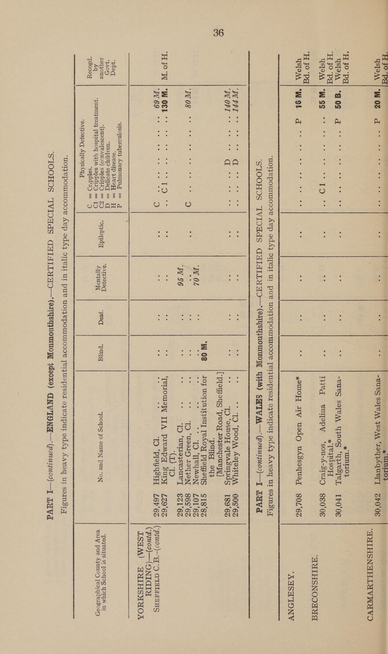 i ie a USIOM | “A 06 y UNIO} -BUES STEM FSOAA ‘TOYIAqUYTT ZPO'OES “AMITHSNAHHLAVNAVO °H f° ‘Pa 4 UINIIO} ee ei aane See ee et : Ss ay ae “eUeS SOTeAA YNOS ‘YWesTeL 1PO'OS H J0 ‘Pa . x Teydsory US]TOM tll $s ee ee ee ee oe I 9 ee eo ee ee ee 14% eurllopV ‘sou-A-818I9 Se0'0E “AULHSNOOAYE *H JO Pa STOMA IAI ay | a ee ee e ee ee ee eo ee ee ee .OU1OFT tw uedo uASssoyuog S0L‘6Z “AUSHTIONV   WHFL ee ee oe a ee oe oe ee ee eo ee ee . ary ‘POOM ATOPY MA, 00°‘6z WOFL ee eo ee ad eo eo ee ee ee e 6 oe es 7) ‘osnoyy opeasurids 189‘6Z [Plewous ‘peoy reysoyoueyy] ; ‘puyg oy? 2 W OS | Jo; Ucn masuy IeACH Pleweds S18 8% ‘WN 04 : i * PO TRGMON =LOL'6Z NM 08s ee ee ee ee e oe 9 ee ee ee e ee ee Be ‘us0Iy TOU}ON 86S‘6Z ‘W G6 2 ngs at he TO gy ea ES1'6S L SE OAC OG e ee Sr Or i ay : i ° TEOULoTN, IIA PIeMpy SUNT L79‘6S W69 ee oe ee ° ee eo a) ee ° eo ee ‘ID ‘PISUUSIH LOV‘6S (‘p7u02)—q 9 Q1TaIAaTHS | (p7009)—(ONICTY ISHM) AYIHSMUOA ‘sIsoTnoreqny} Areuowjng = *ydoq ‘oseasip JIvoE] = ee ce are emnooea | ; povendp = roots wom BG ee *JU9TI} B91} Au a a adds e eS ondordat Ay[eyUoT] as Pund HOOT S 30 OREN CEE ON ealy pue Ajyuno9 [eoyders005 “ps009 XT ‘seddiig = 9 ‘oAT PATO ATpessAyg 