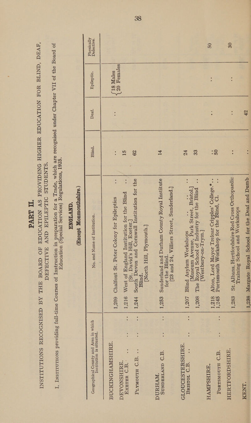 0€ OS €&amp; Vo vI So[eMIT 0Z Soe ST ae a quincy pue seo ey} 1OF¥ JooyDS Tekoyy ozesreyL sdoysyI0 MA pue [OoyYS Sururery, orpovdoyzIO sso por SITYSpIO;}IO FY ‘SULT “4S i 1D ‘pun ey} 10; doysy1omA, YJNoUIS}I0g ++ a8oT[0D ,sofddrr9 revojpery, 1oAe P1oy “UozV [‘wAry-wo-Aing se | + pul oy} 10F Arysnpuy Fo TOoYIS [eAoy oyL [‘joystig ‘jo013S HIV ‘onueay umnesnyy] as si sdoysyioMm winyAsy pul[g [puvprepuns ‘9017S SIONIIA ‘PZ PuUe EZ] pullg 947 105 aqynzy4suy peAoy AjyUN0D weyIng pue purjiepung [-qgnourATg ‘TH U}0N] “purl oY} IOF WOI3N{IWSUT [[eMuUIOD puv UoOAaBT] YOS [r0}oxy ‘TH S,praeqd 3S] pul, oY} IOF UOT}NAsSUT pUL[SUY FO SOM ae sorydopidg 107 AUopOD Iejog 3S WWoRTeYD SES'T E831 Sv I SIZ‘T 806'T LOST ESa'I “INS ‘AMIHSCYOALYAH ‘T') HLINOWSLAOg “HUTHSATWNVH ‘gq’ ToLs1ag “AUIHSUALSAONOTO ‘T') AGNVTSAaNNS ‘WVHUNG ‘* -‘o'D HLINOWATG G'S waLaxy “AMIHSNOAYG ‘AMIHSNVHONIMONG | orydopidy | “Feo | “pull  “WOIJN}YSUT JO SUIeNY pue ‘ON Tl LaVd