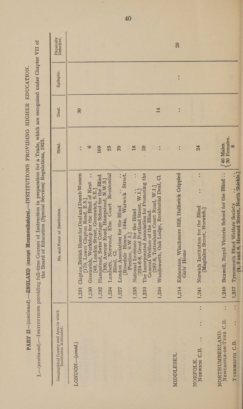 ‘INV TIMAENNHLUON “MTOTMON ‘XASHIACCIN (‘237409)—NOCANO'T  