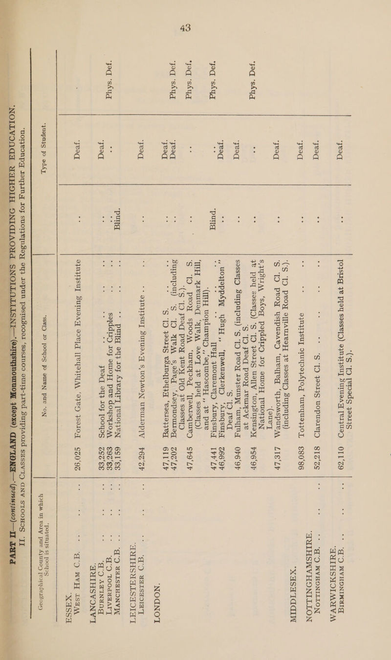  ‘Pa ‘pa Pa Pd ‘Pd (C'S ‘IO Tetpeds 400135 [OSG 7e P[PY Sasse[D) e9n41}sU] suTUsAG [e1zUaD S$ ‘ID yooI9g UOpusreyD oynzysU] MUYoezATog ‘ureyusz}0L ‘CS ‘ID peoyY oTpAuresyZy] ye sosse[D SuIpnjout) 'S ‘ID peoy Ystpusaen ‘ureuleg ‘qyWoMspur\y ‘(oueyT s.1y8m ‘sAog pefddiug roy ouropzy peuorzeNy 72 P[PY Sess¥[D) *S “ID 3979S UeTTy ‘uoysuIsuey 'S ID Feed prow TeuRpy 7 SOSSP{Q SUIPNIOUT) “Ss “[D Peoy IeysuNnyL ‘ureypNy 'S ‘1D Feo . UOYSpPAW, YsnyY,, ‘Wemuoyxs0[Q ‘Ainqsurz “Ee = af TeH yWoursiryD ‘Ainqsuryz ‘(IMH uordureyo ,,‘equoosey ,, ye pue ‘HH 4zeumucq “YTeAA eAOT 7e Pfey sesse[D) ‘'S ‘IDO proy spoom ‘ureqyoeg ‘T[emioqureg “CS ‘TO Fed peoy yoy PIO +e sessefD SuIpNnpUl) “S “ID AIeM S$,98eq ‘AospuouLIeg 'S ‘1D yo0r4S VSING[oyyY ‘vosro}7;eg ** OIN}I}SUT SUIUOAY S,UOJMON UPULIOp[Y ‘ es ** pulfg oy} 10f Areiqry [euorjeN - a we Feo9q IY} 1OF TOOYOS oNFIISUT SUTUOAT OV], [[BYOHYM ‘oFeD yso10q “sse[Q IO OOYOS Jo ommeN pur ‘ON A OLL's9 S1S‘ZS €80'86 LIS Ly 7S6'9F OF6'9F 266 '9F IvP'Ly SV9O'L¥ G00 ‘LP 6I LLY 166 GP 6S1‘ES €92'EE OSES SZ0'93 me * ‘'O'd UALSHHONVIA a mS q'd) 1ooduaArT es ¥ = ‘qd AWINUNG  *peyeNys St TOOYS YorgmM Ul vory pur AyuNOD [eorydesrs0a4  