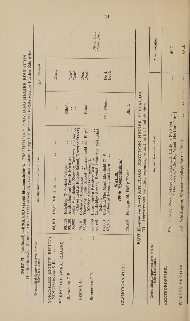at ‘AMIHSGMOALYAH ‘AMIHSNVOUONVID (ONIGIN LSAM) AMIHSMMOA ‘(ONIGIM HIYON) AMIHSMUOA ey Mase AIP BEALS) ie hel Sf Pei set te GD ea MY Ma A OP A OI Pe Wi tle) IS Wea OIE DES Oo toe : 