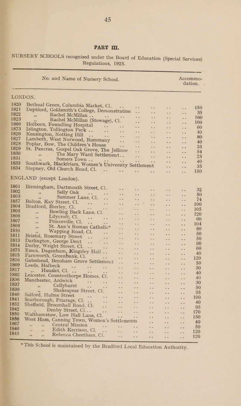                                    45 PART II. Regulations, 1925.  No. and Name of Nursery School. pore ation. a LONDON. 1820 Bethnal Green, Columbia Market, Cl. : 150 1821 Deptford, Goldsmith’s College, ae 35 = 1822 A Rachel McMillan . 160 —-1823 - Rachel McMillan (Stowage), Gh, 100 1866 Holborn, Foundling ae : &lt;e 60 1873 Islington, Tollington Park . 40 1826 Kensington, Notting Hill .. 80 _ 1827 Lambeth, West Norwood, Rommany 40 1828 Poplar, Bow, The Children’s House : 35 _ 1829 St. Pancras, Gospel Oak Grove, The Jellicoe 04 — 1830 es The Mary Ward Settlement. . 25 = 1831 Somers Town .. oe ee 40 1833 Southwark, Blackfriars, Women’s University Settlement 35 1834 Stepney, Old Church Road, Che =, ; 150 ENGLAND (except London). 1801 Birmingham, Dartmouth Street, Cl. 32 — 1802 es Selly Oak ys 50 — 1803 Summer Lane, Cl. 74 e 1857 Bolton, Kay Street, Cl. te 100 1804 Bradford, Bierley, Cl. 105 1805 ma Bowling Back Lane, ck 120 — 1806 5 Lilycroft, Cl. : 60 — 1807 a Princeville, Cl. .. 104 ~ 1808 f St. Ann’s Roman Catholic* 80 1810 Wapping Road, Cl. : 50 —~*(1811 Bristol, Rosemary Street 50 1813 Darlington, George Dent 90 1814 Derby, Wright Street, Cl. .. 66 _ 1875 Essex, Dagenham, Kingsley Hall . 40 ~— 1815 Farnworth, Greenbank, Cl. 120 1816 Gateshead, Bensham Grove Settlement 50 1869 Leeds, Holbeck 30 1817 me biumsiet Ch... 40 1882 Leicester, Countesthorpe Homes, Cl. 4G _ 1836 Manchester, Ardwick 30 1837 % Collyhurst : 50 1838 Shakespear Street, Ch. 35 4 Salford, Hulme Street 3 : 100 Scarborough, Friarage, Cl. .. 40 Sheffield, Broomhall Road, Cl. 95 ee Denby Street, Cl.. 170 Walthamstow, Low Hall Lane, cr 150 West Ham, Canning Town, Women’s Settlements 40 ‘5 ,, Central Mission . 50 “5 x Sdith Kerrison, Cl. .. 120 ‘5 es Rebecca Cheetham, Cl. 120 