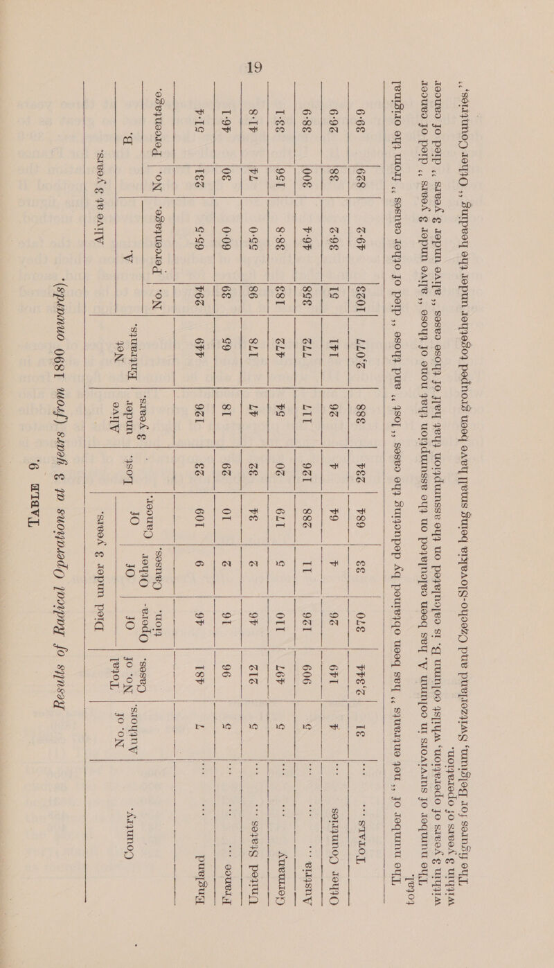 t9 “e404 6°6&amp; 6:96 6°8&amp; T-€€ 8:1P T-9P vats 88E 668 G69 8é G:9&amp; 00€ v:9V 9ST 8°8E VL 0-g¢ 0&amp; 0:09 T&amp;¢@ g°g9  saved @ 78 OATTY Vv  €s01 LLO‘S ts Ivl 8gE GLL €8T GLY 86 SLT 6&amp; oo 66 6PP ‘S7UBIZUTT JON ‘savod € Jepun oy       VES P89 &amp;&amp; v v9 gee. 9Z1 886 ae | 0G 6LT ae GE VE G = 6G Ol G €G 601 6 eee ‘IO9URD | joyG 4S0'T JO JO |               OLE FPES Ig *** STVLOL, 9% 6F1 ¥ SoltzuNo,) I9YIO 9Z1 606 c * BLSNV O11 L6P G Aueuliey) 9F ZIc G ““ soze47Q poyug 91 96 G * QOUBL IT 9F 18F L puepsuny *UOTY -e10dQ | -soseg iO Jo ‘ON “SHOR “£ayun09 qey0, | J ON  