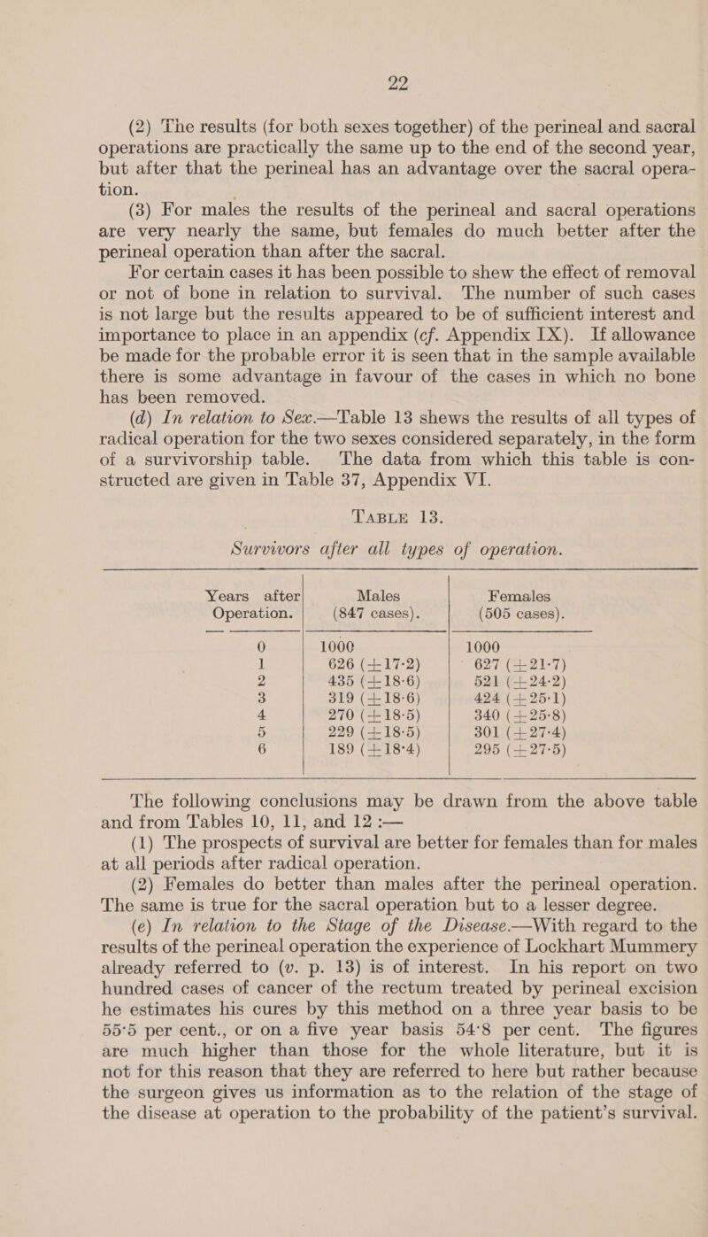 (2) The results (for both sexes together) of the perineal and sacral operations are practically the same up to the end of the second year, but after that the perineal has an advantage over the sacral opera- tion. (3) For males the results of the perineal and sacral operations are very nearly the same, but females do much better after the perineal operation than after the sacral. For certain cases it has been possible to shew the effect of removal or not of bone in relation to survival. The number of such cases is not large but the results appeared to be of sufficient interest and importance to place in an appendix (cf. Appendix IX). If allowance be made for the probable error it is seen that in the sample available there is some advantage in favour of the cases in which no bone has been removed. (d) In relation to Sec —Table 13 shews the results of all types of radical operation for the two sexes considered separately, in the form of a survivorship table. The data from which this table is con- structed are given in Table 37, Appendix VI. TABLE 13. Survivors after all types of operation. Years after Males Females Operation. (847 cases). (505 cases). 0 1000 1000 1 626 (+17-2) - 627 (421-7) 2 435 (418-6) 521 (124-2) 3 319 (+18:6) 424 (+ 25-1) 4 270 (18:5) 340 (+25-8) 5 {| 229 (418-5) 301 (+ 27:4) 6 189 (+18°4) 295 (427-5)  The following conclusions may be drawn from the above table and from Tables 10, 11, and 12 :— (1) The prospects of survival are better for females than for males at all periods after radical operation. (2) Females do better than males after the perineal operation. The same is true for the sacral operation but to a lesser degree. (e) In relation to the Stage of the Disease.—With regard to the results of the perineal operation the experience of Lockhart Mummery already referred to (v. p. 13) is of interest. In his report on two hundred cases of cancer of the rectum treated by perineal excision he estimates his cures by this method on a three year basis to be 55°5 per cent., or on a five year basis 54°8 per cent. The figures are much higher than those for the whole literature, but it is not for this reason that they are referred to here but rather because the surgeon gives us information as to the relation of the stage of the disease at operation to the probability of the patient’s survival.